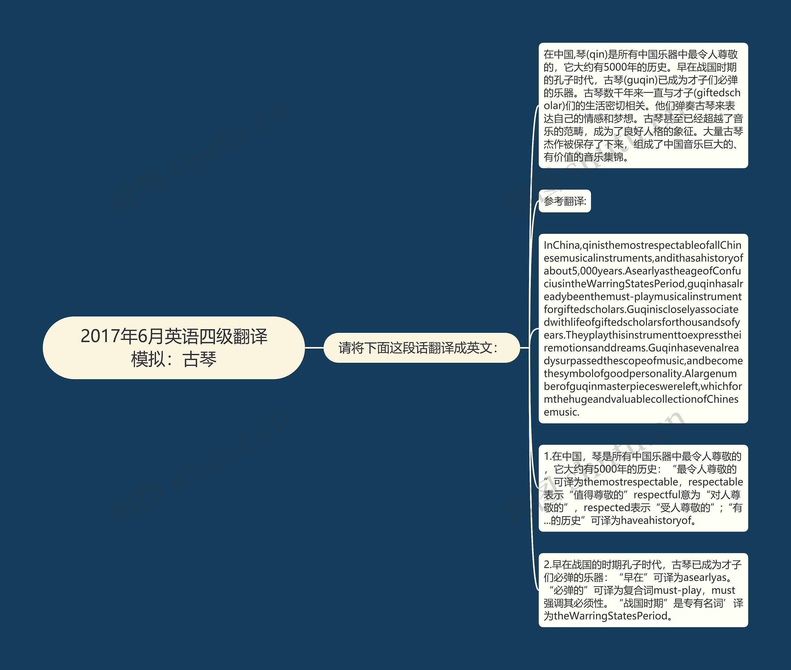 2017年6月英语四级翻译模拟：古琴思维导图