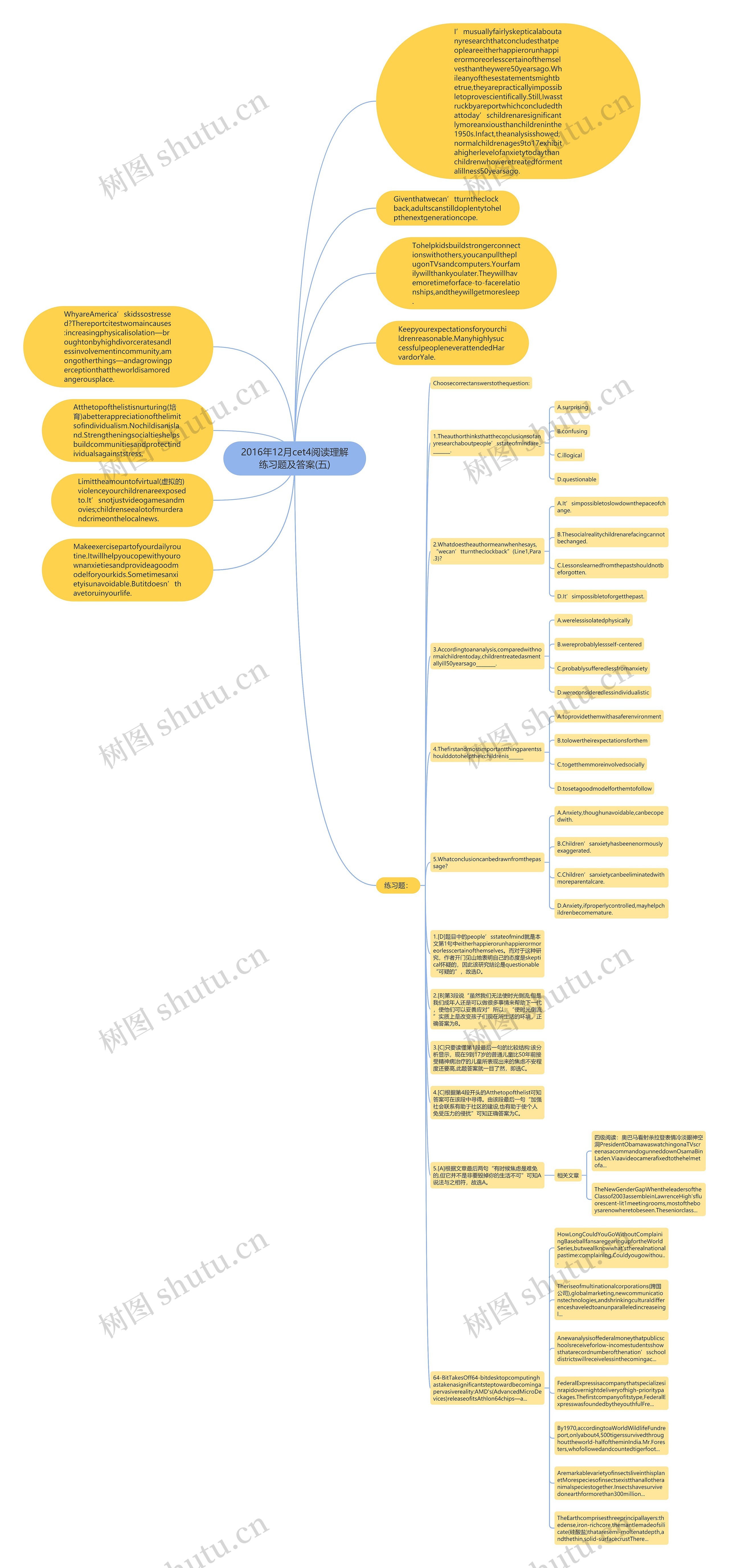 2016年12月cet4阅读理解练习题及答案(五)思维导图高清图 2016年12月cet4阅读理解练习题及答案(五)思维导图
