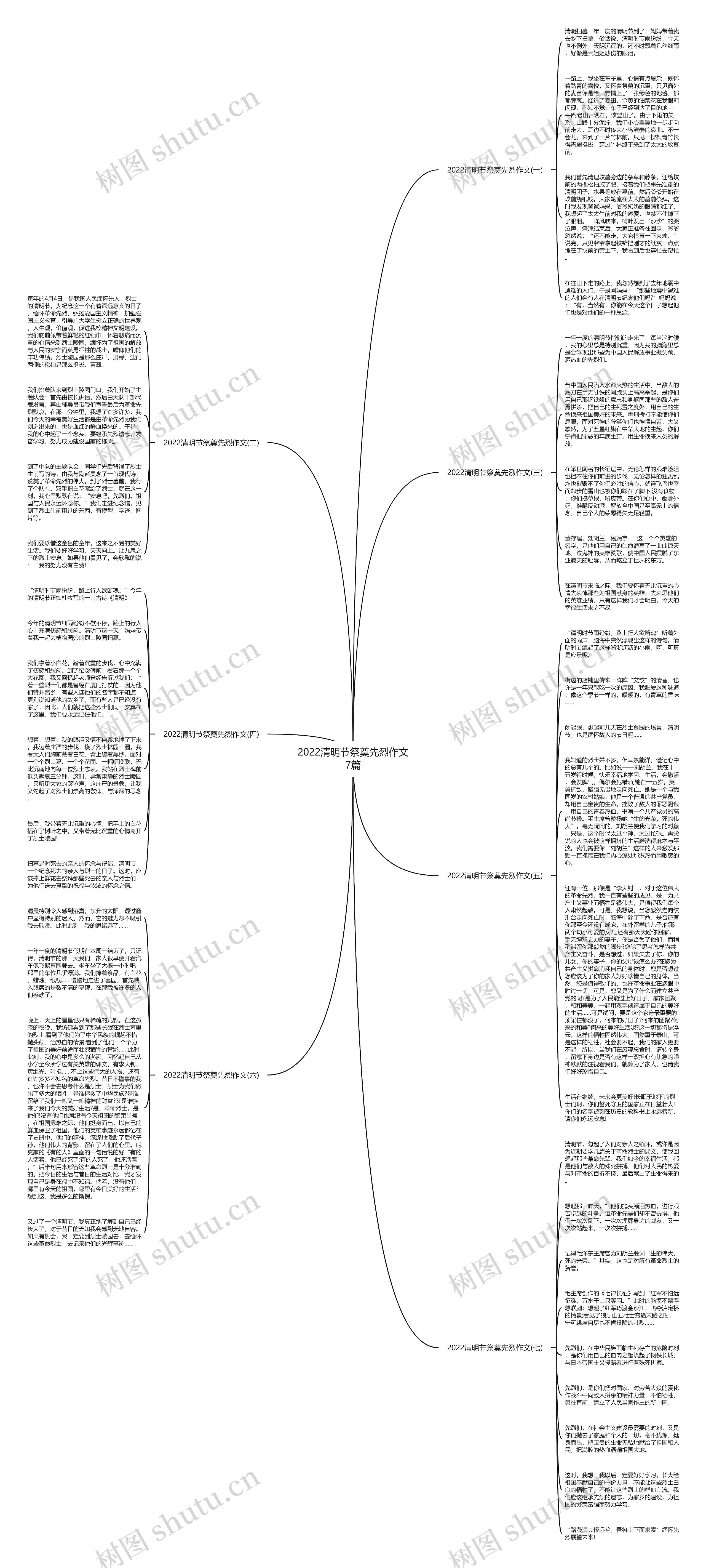 2022清明节祭奠先烈作文7篇思维导图