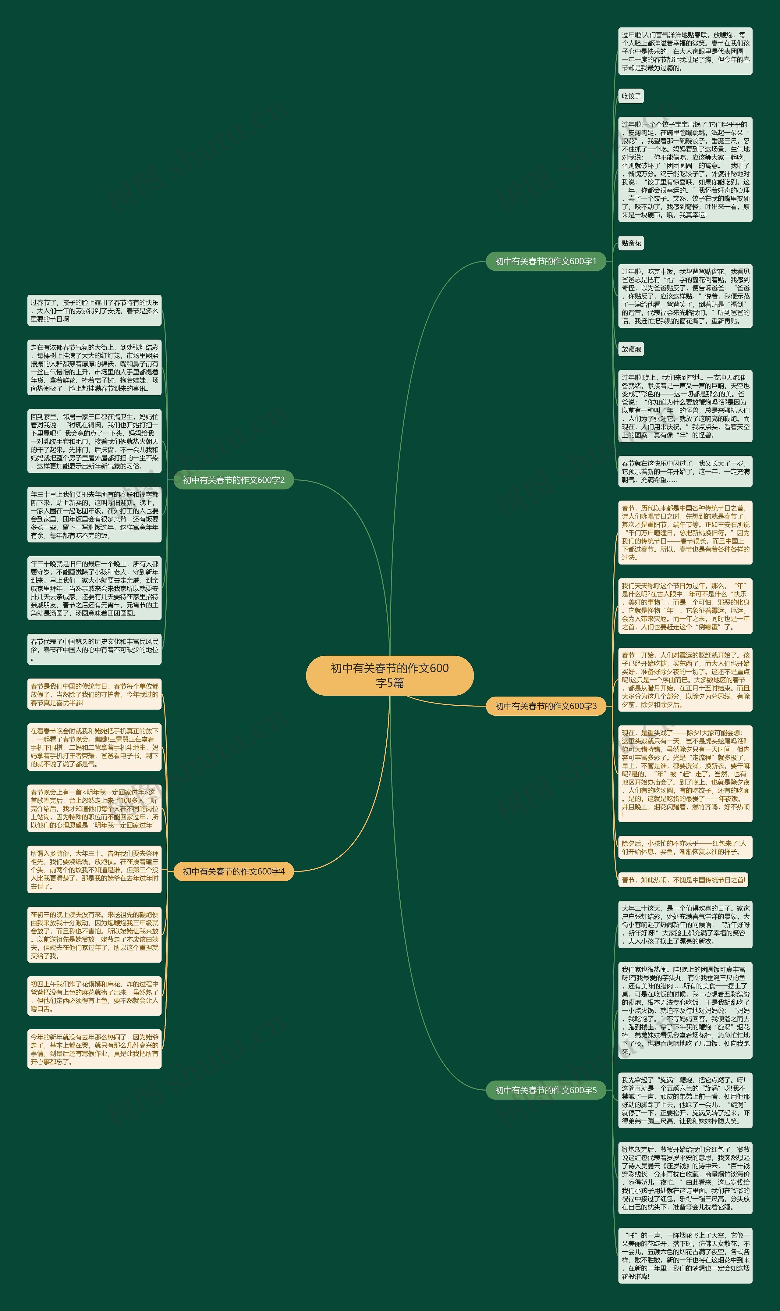 初中有关春节的作文600字5篇思维导图