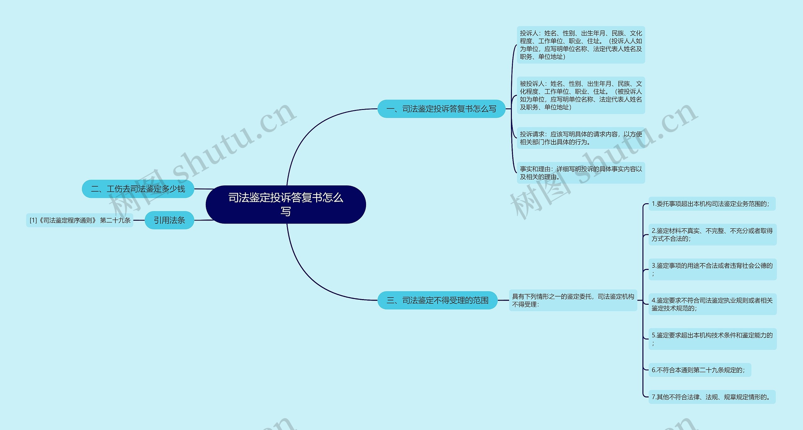 司法鉴定投诉答复书怎么写