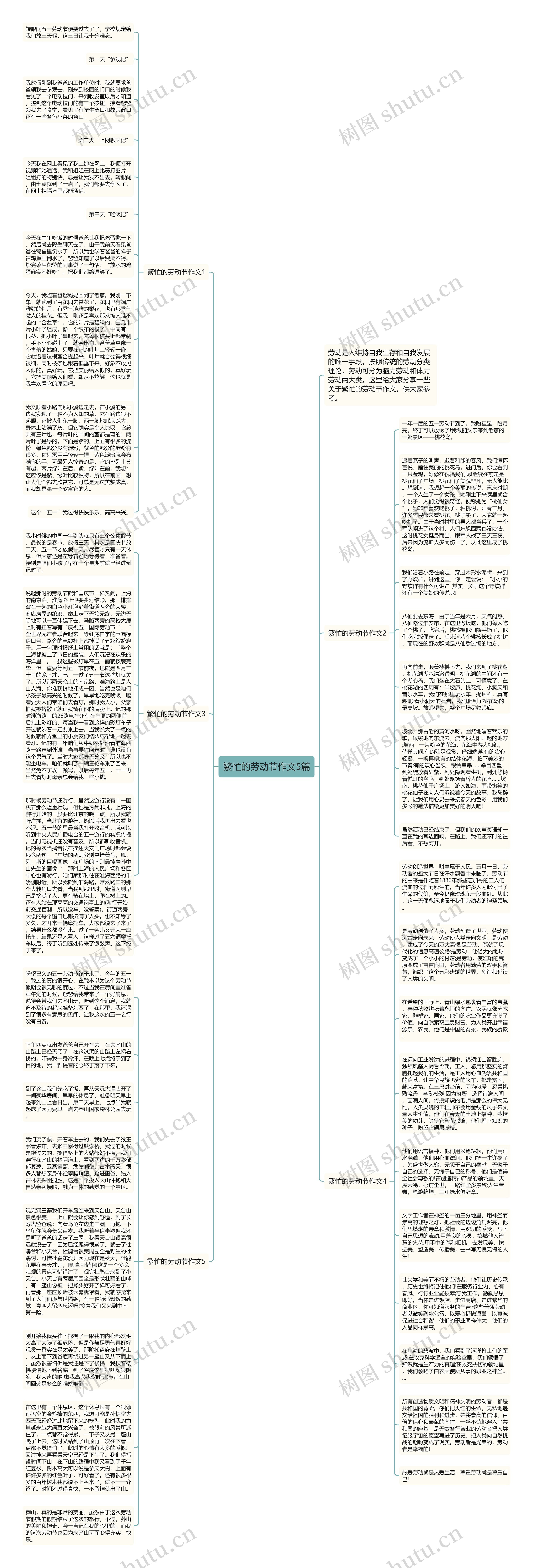 繁忙的劳动节作文5篇思维导图