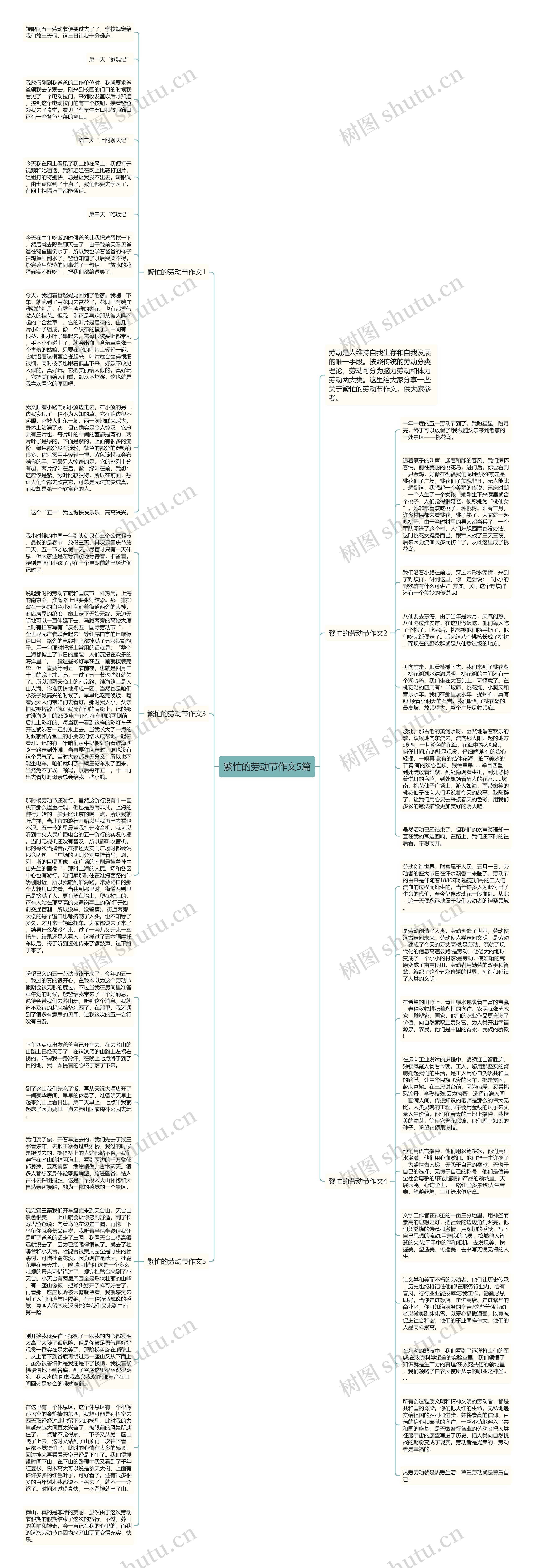 繁忙的劳动节作文5篇思维导图高清图 繁忙的劳动节作文5篇思维导图