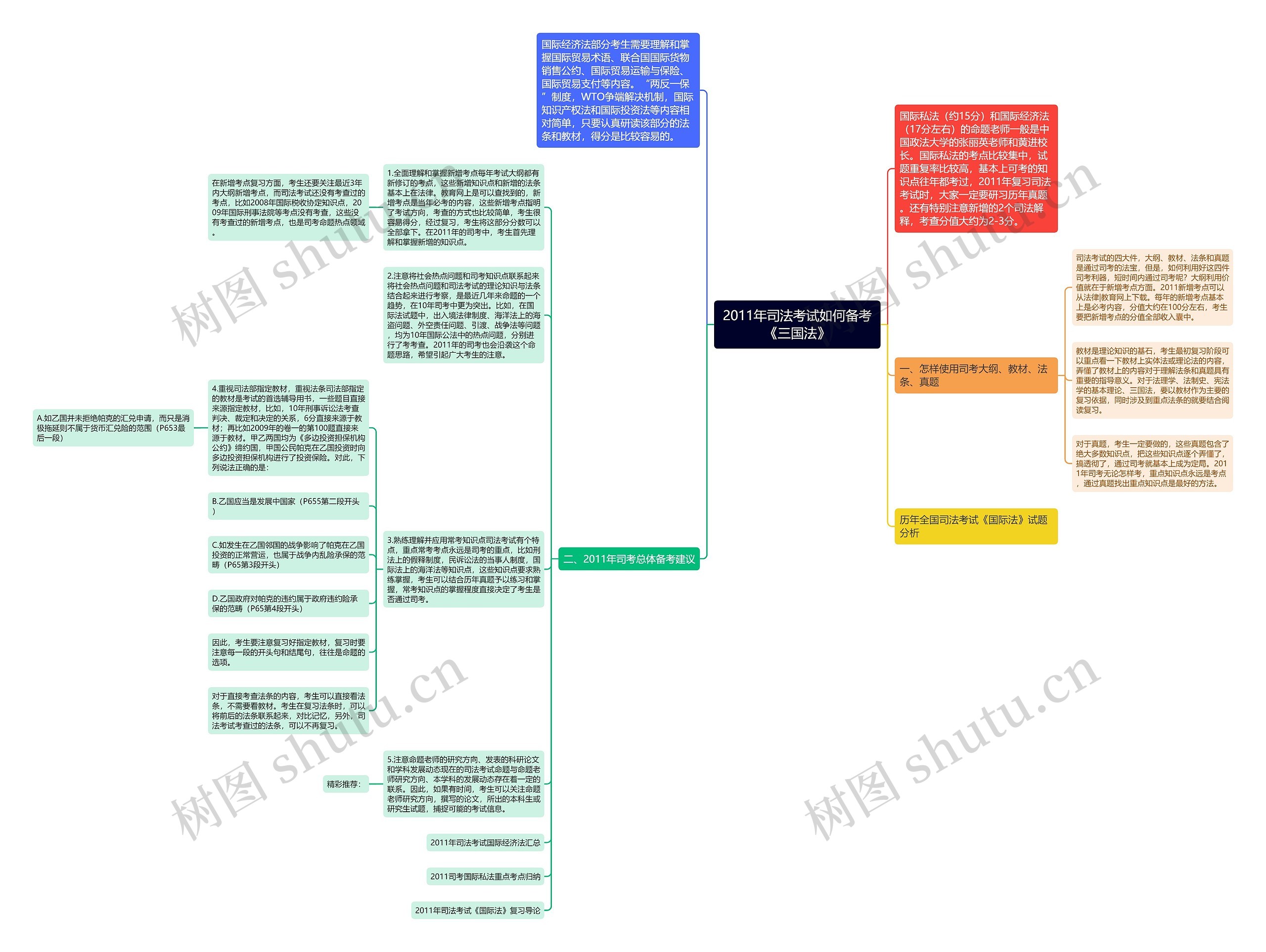 2011年司法考试如何备考《三国法》 2011年司法考试如何备考《三国法》