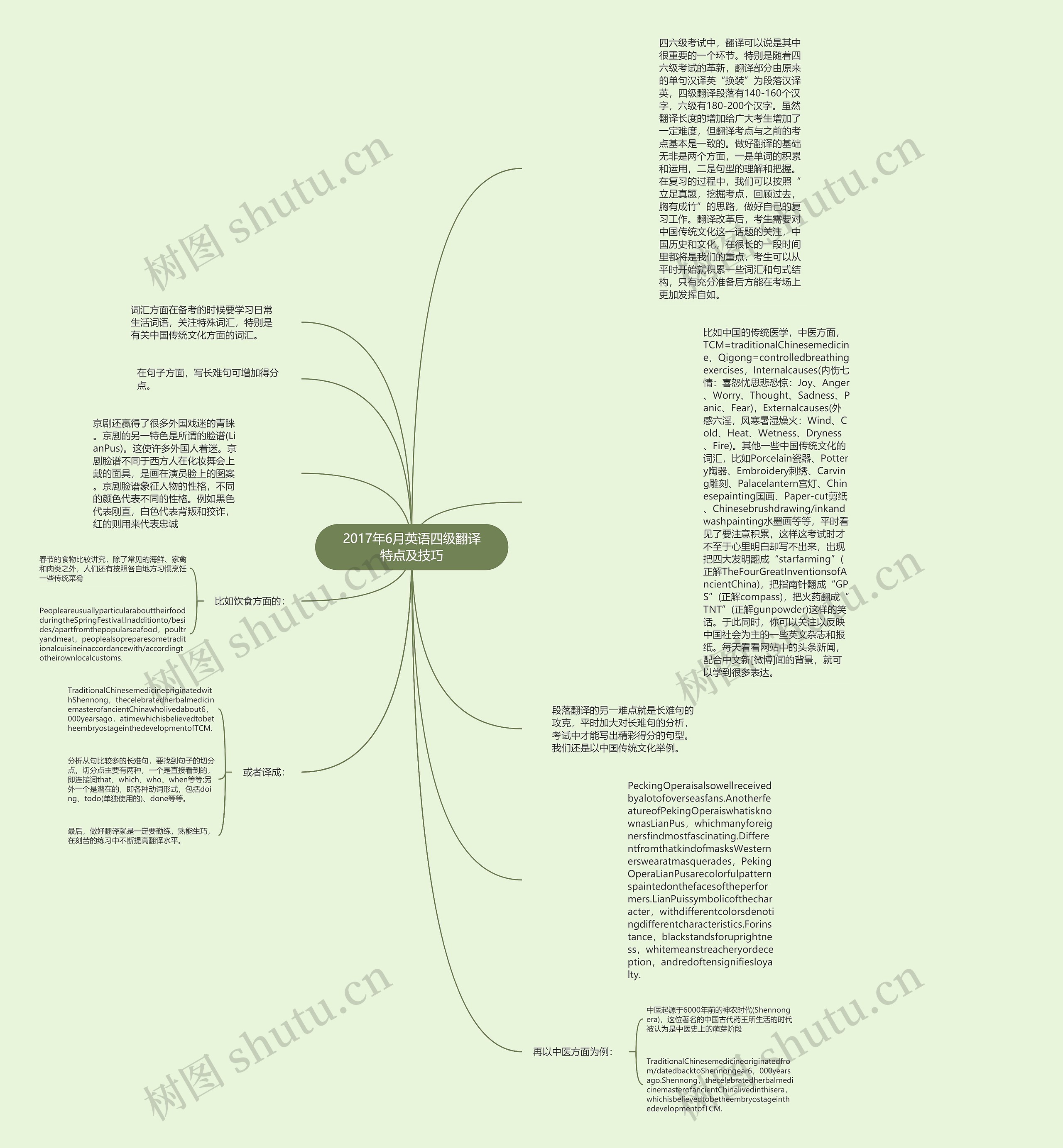 2017年6月英语四级翻译特点及技巧思维导图