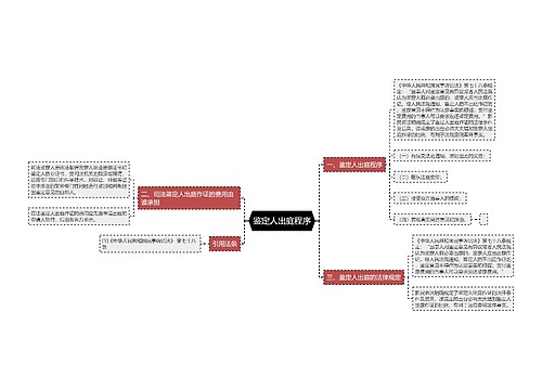 鉴定人出庭程序