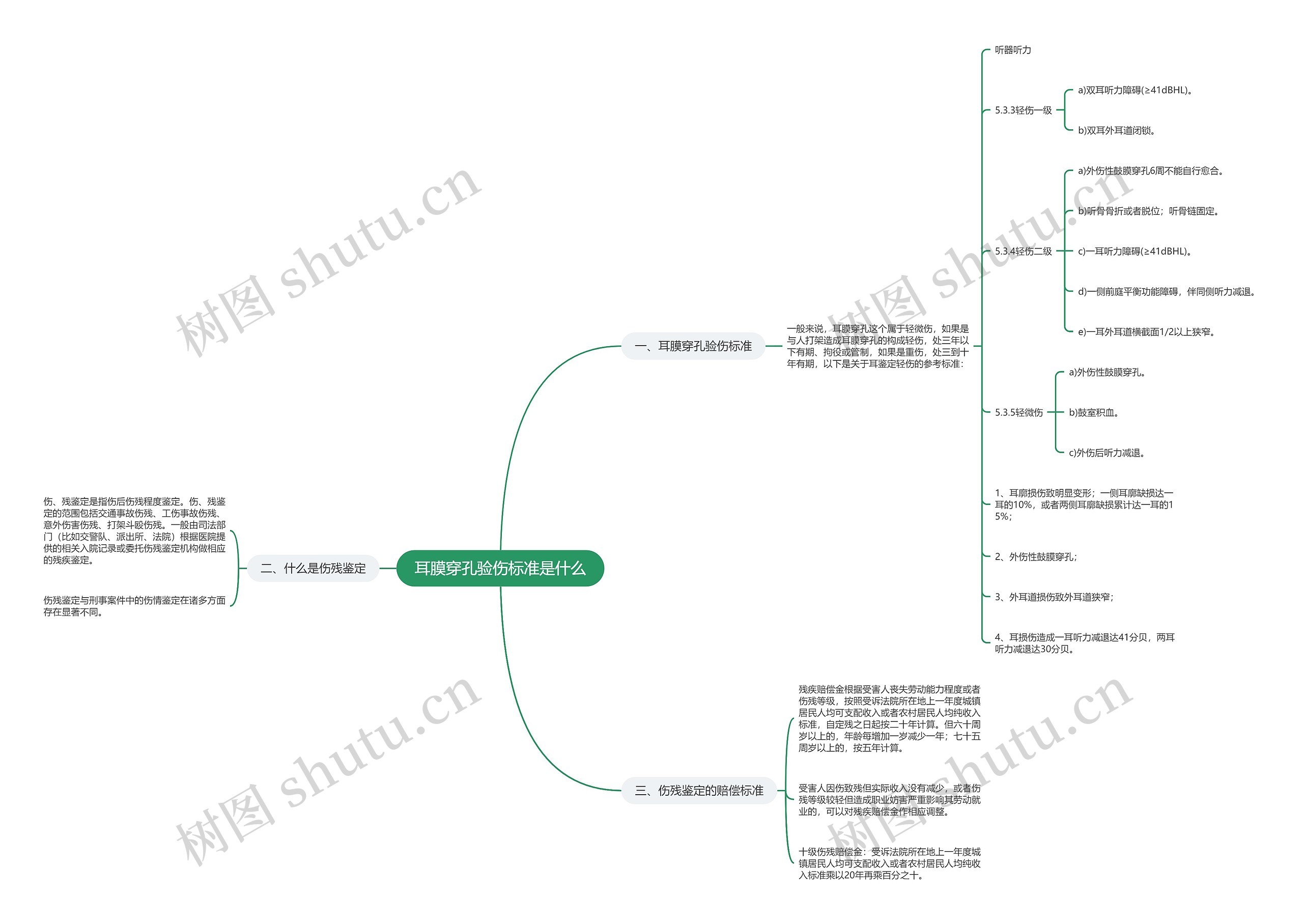 耳膜穿孔验伤标准是什么 耳膜穿孔验伤标准是什么