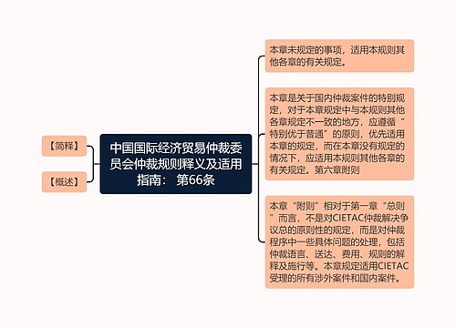中国国际经济贸易仲裁委员会仲裁规则释义及适用指南： 第66条