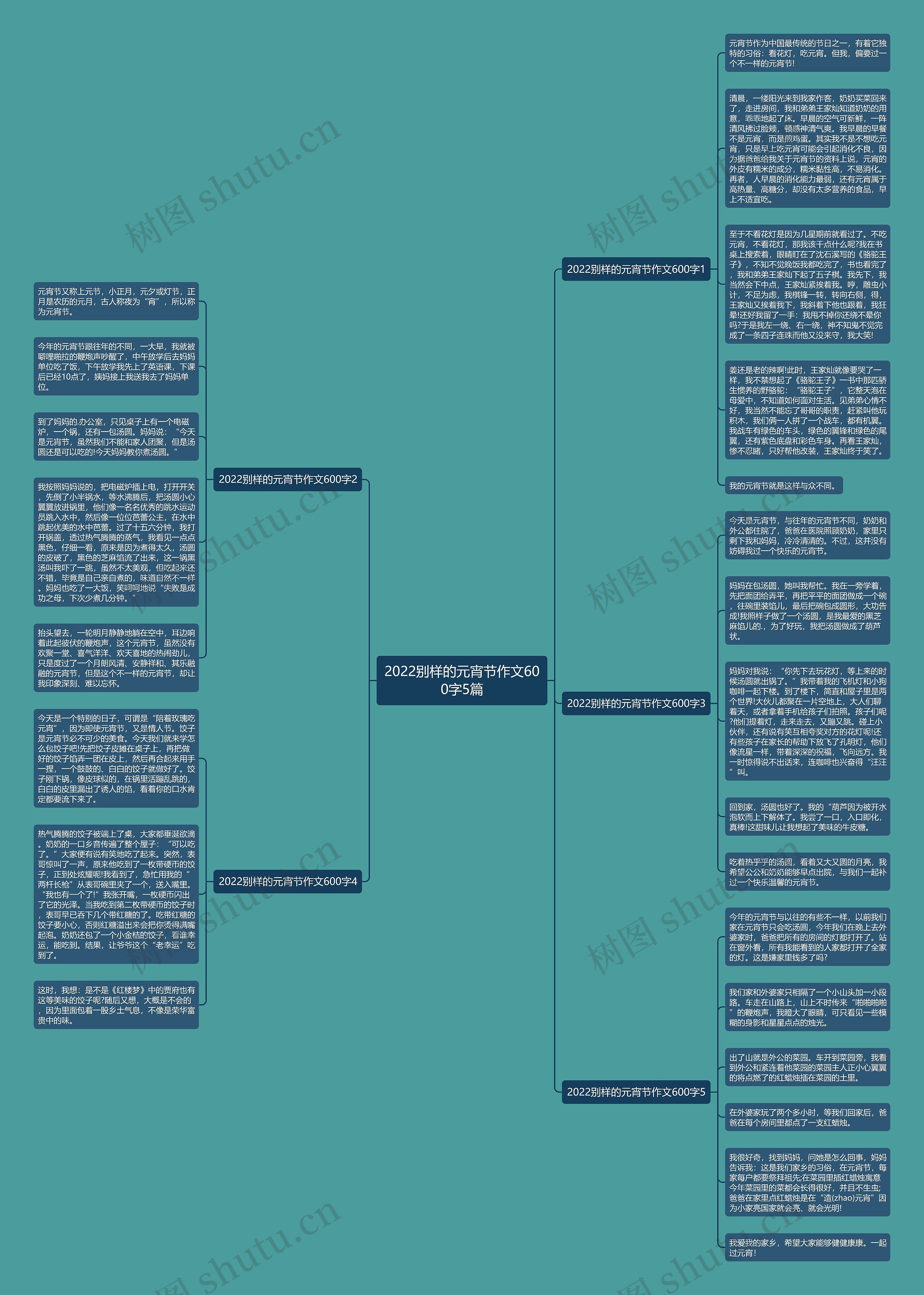2022别样的元宵节作文600字5篇思维导图
