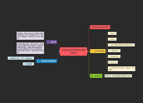 法医类鉴定送检材料有哪些要求