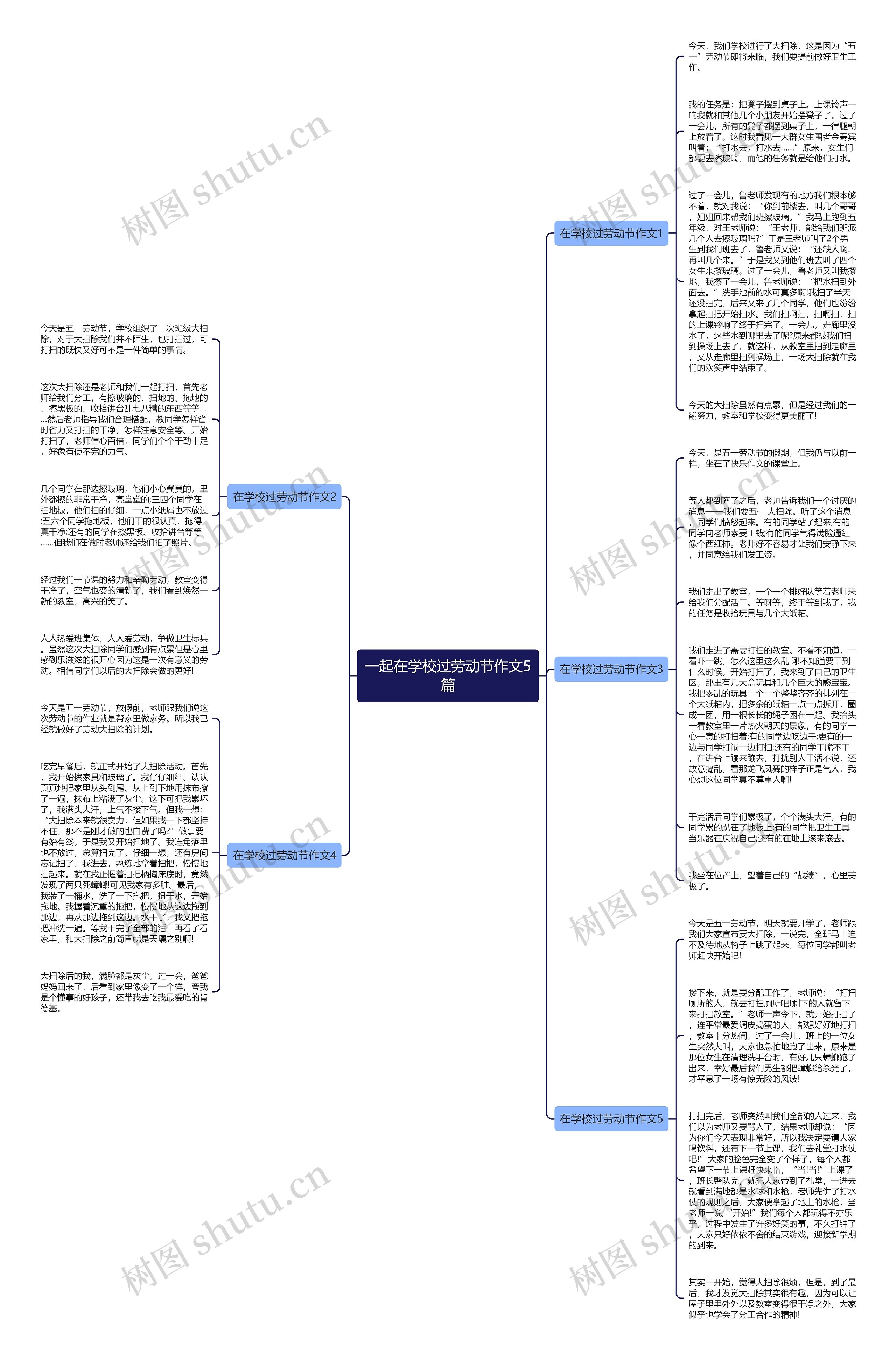 一起在学校过劳动节作文5篇思维导图