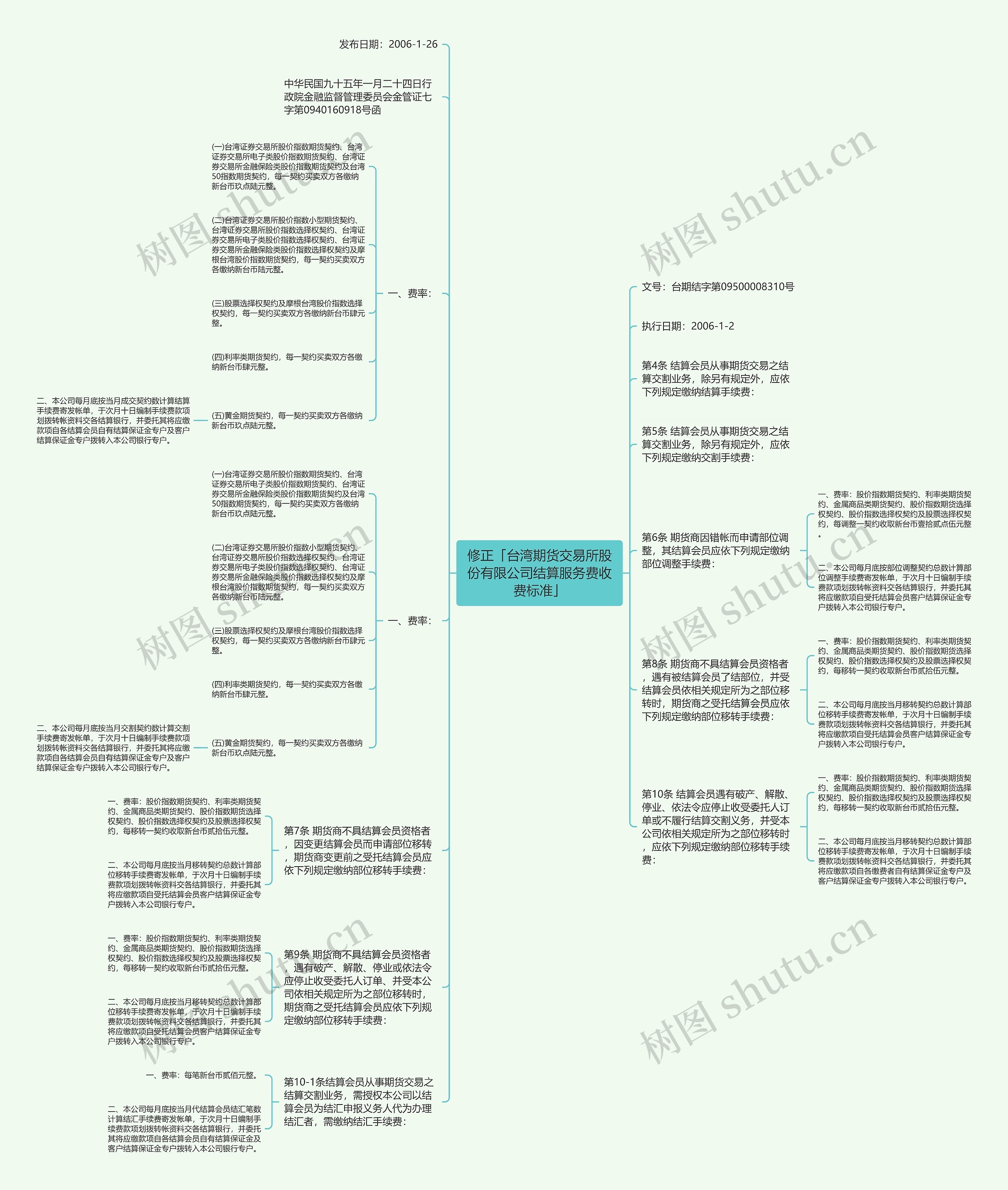 修正「台湾期货交易所股份有限公司结算服务费收费标准」思维导图