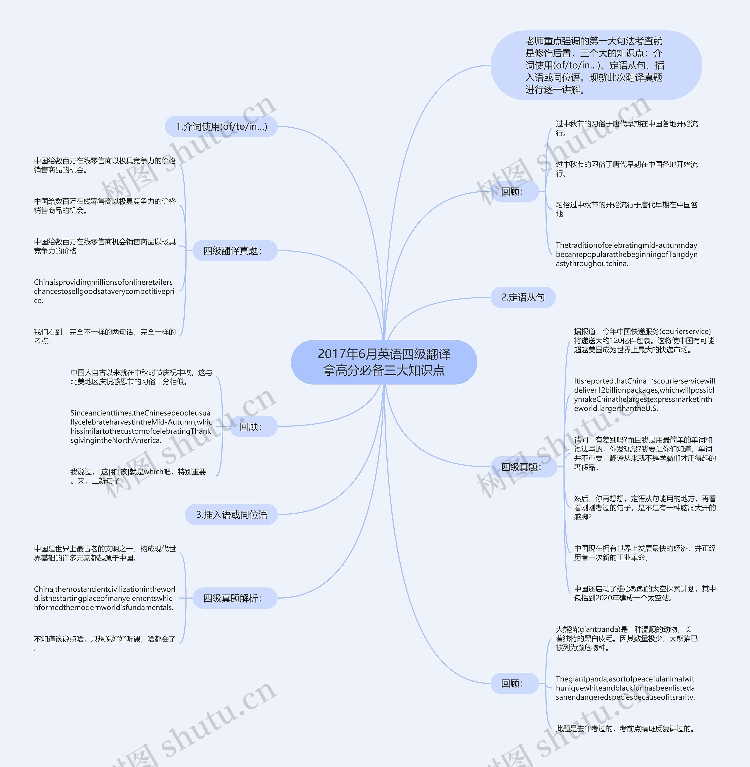 2017年6月英语四级翻译拿高分必备三大知识点思维导图