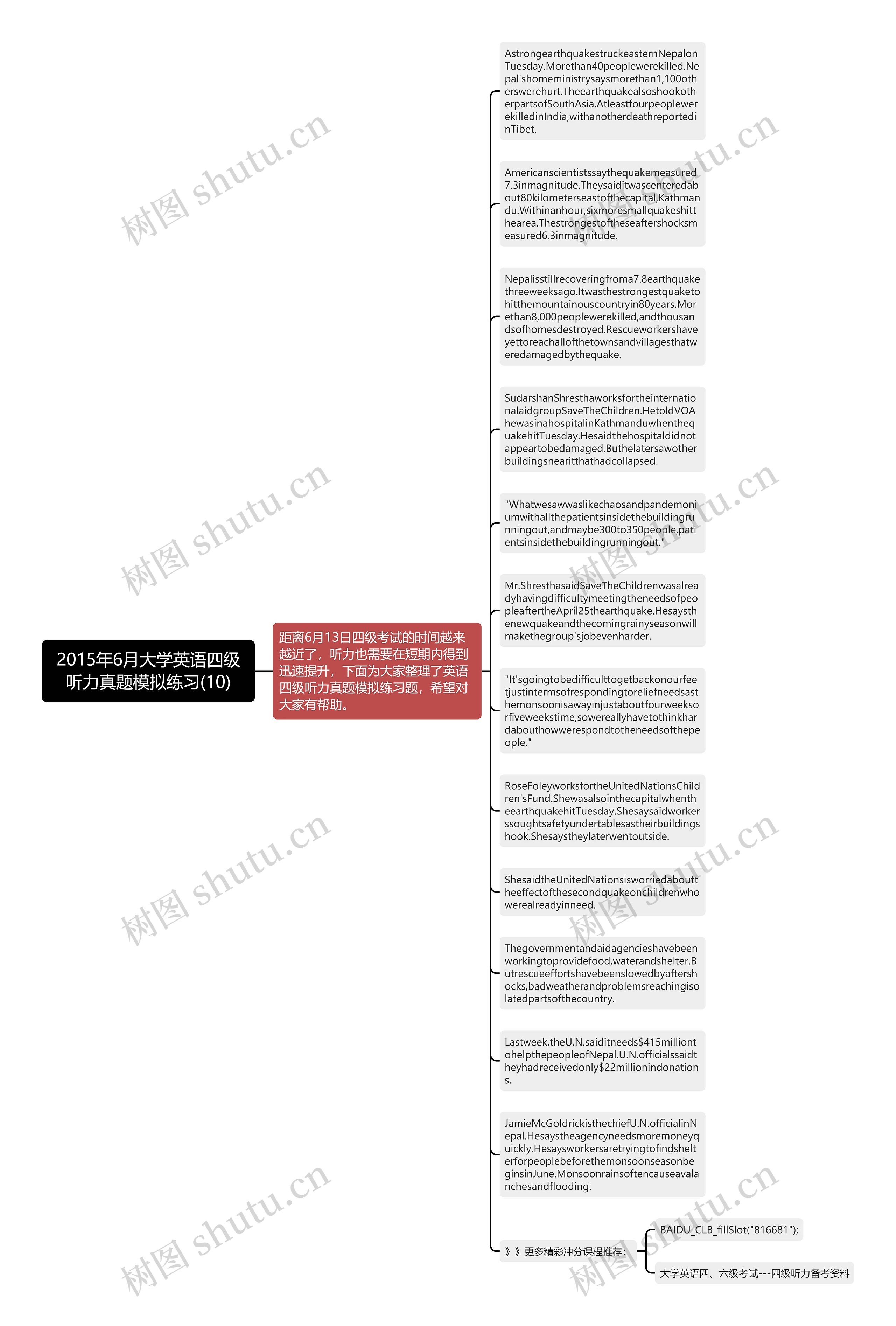 2015年6月大学英语四级听力真题模拟练习(10)思维导图