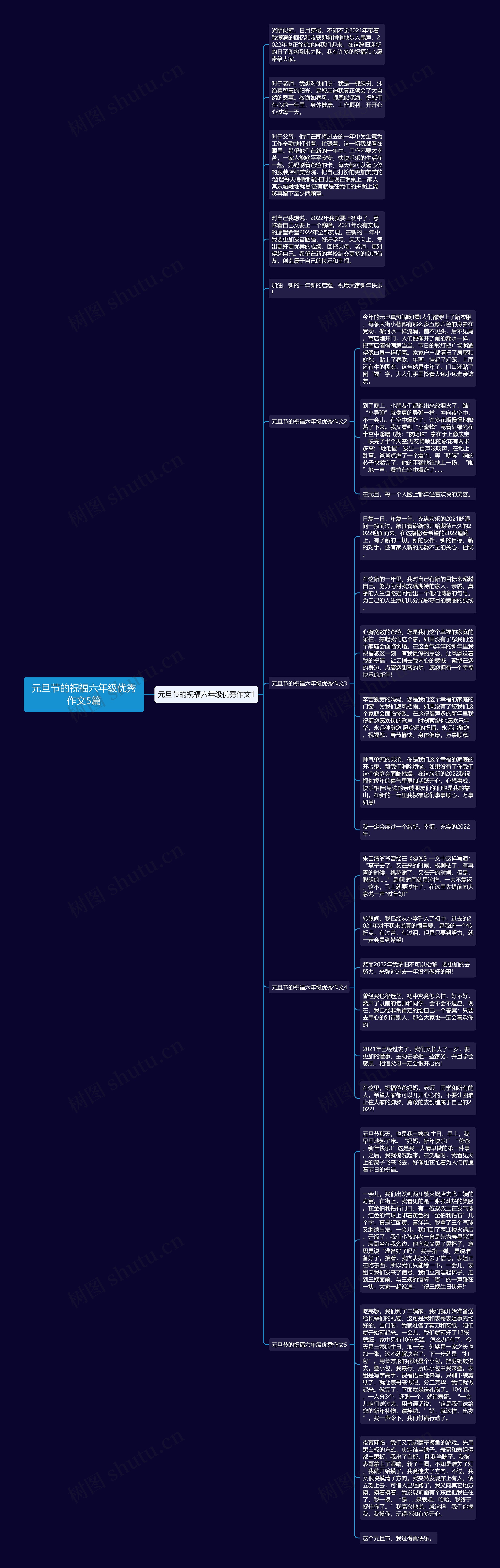 元旦节的祝福六年级优秀作文5篇思维导图