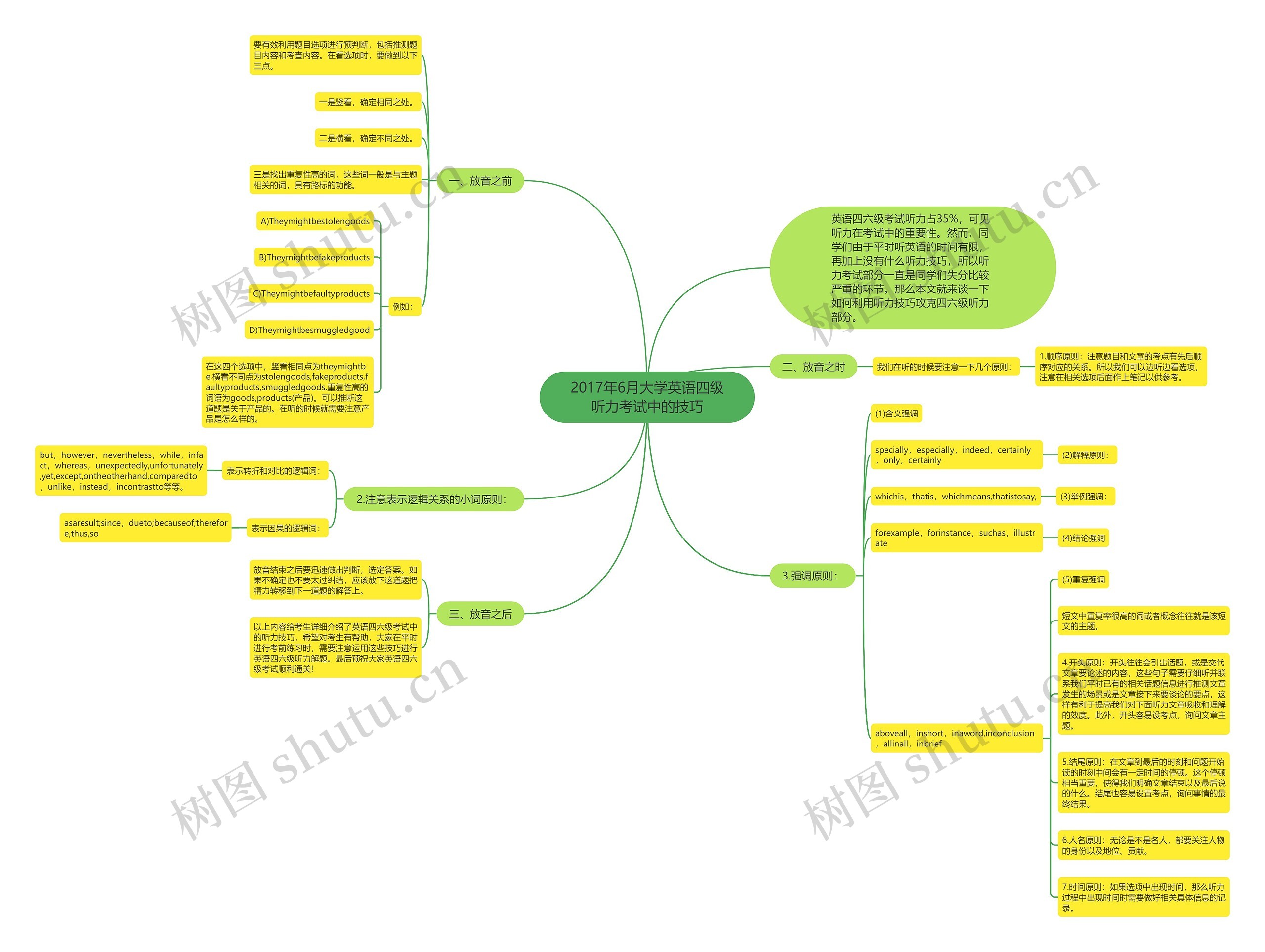 2017年6月大学英语四级听力考试中的技巧思维导图