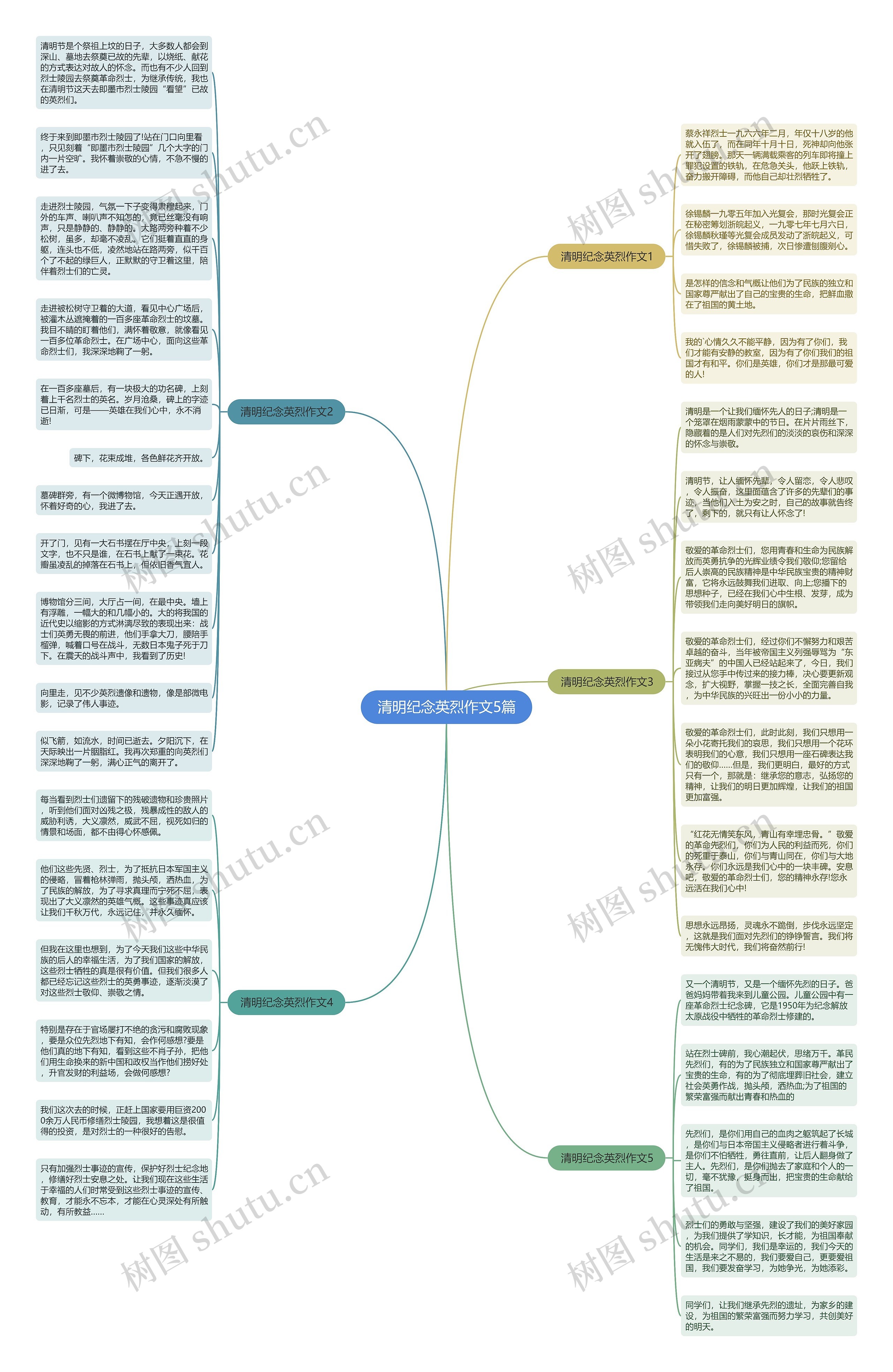 清明纪念英烈作文5篇思维导图