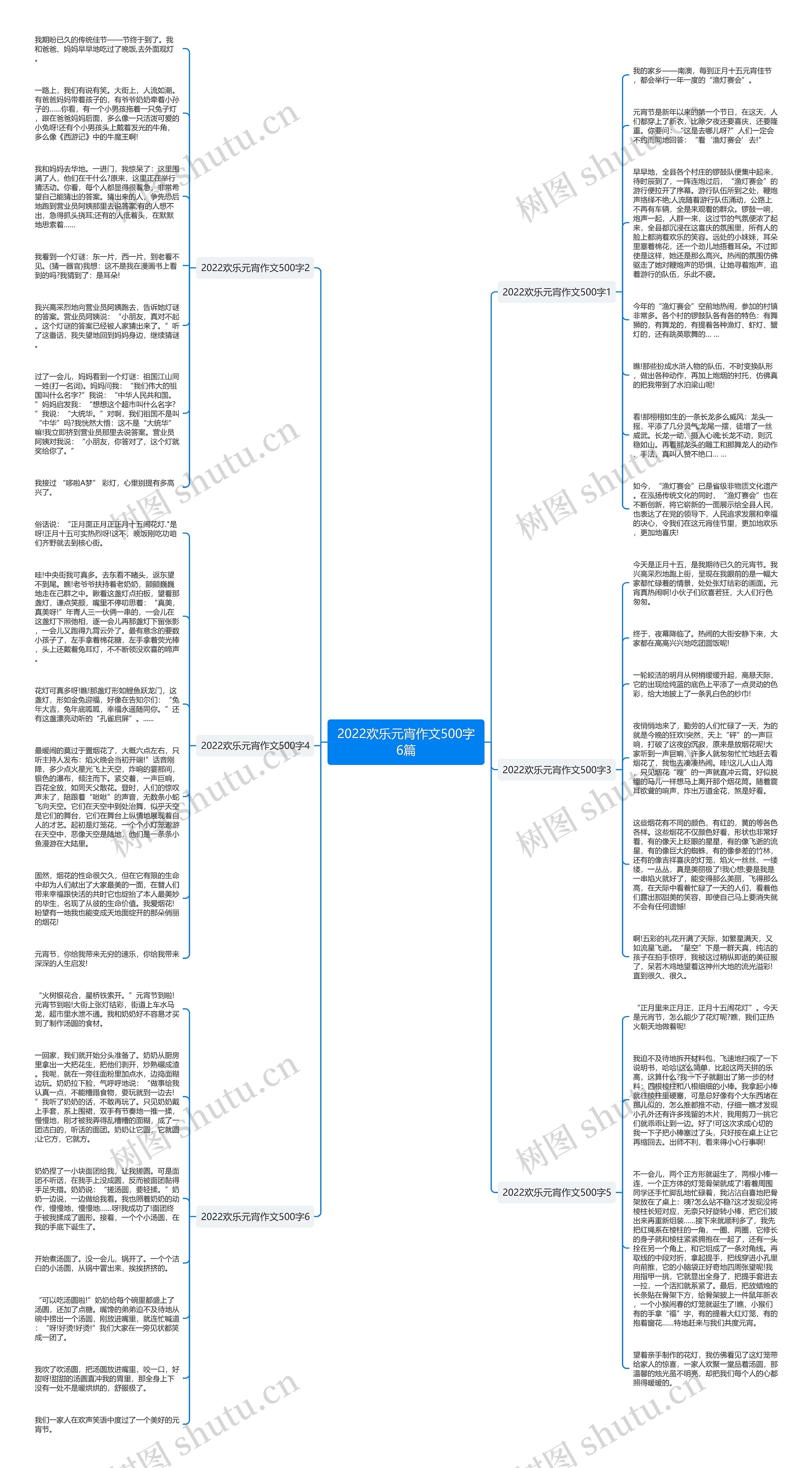 2022欢乐元宵作文500字6篇思维导图