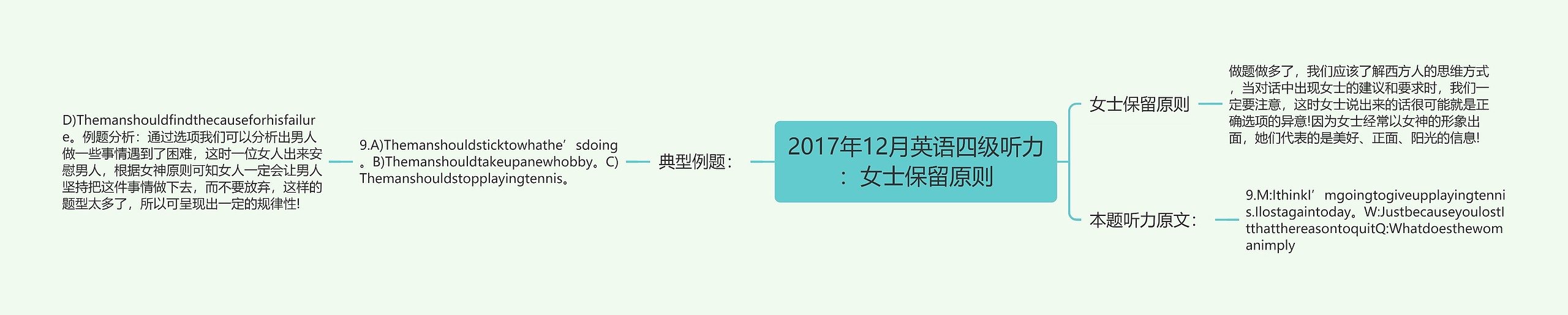 2017年12月英语四级听力：女士保留原则