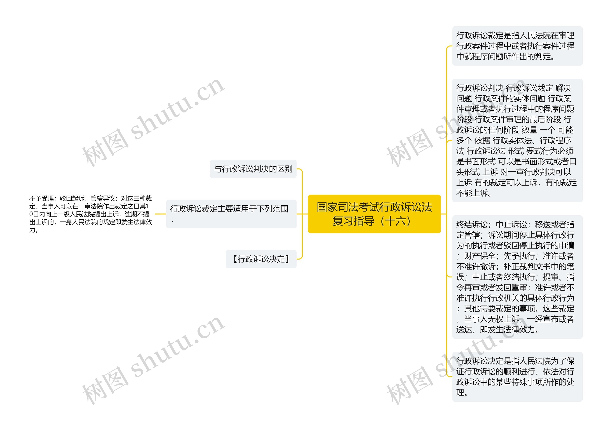 国家司法考试行政诉讼法复习指导（十六）