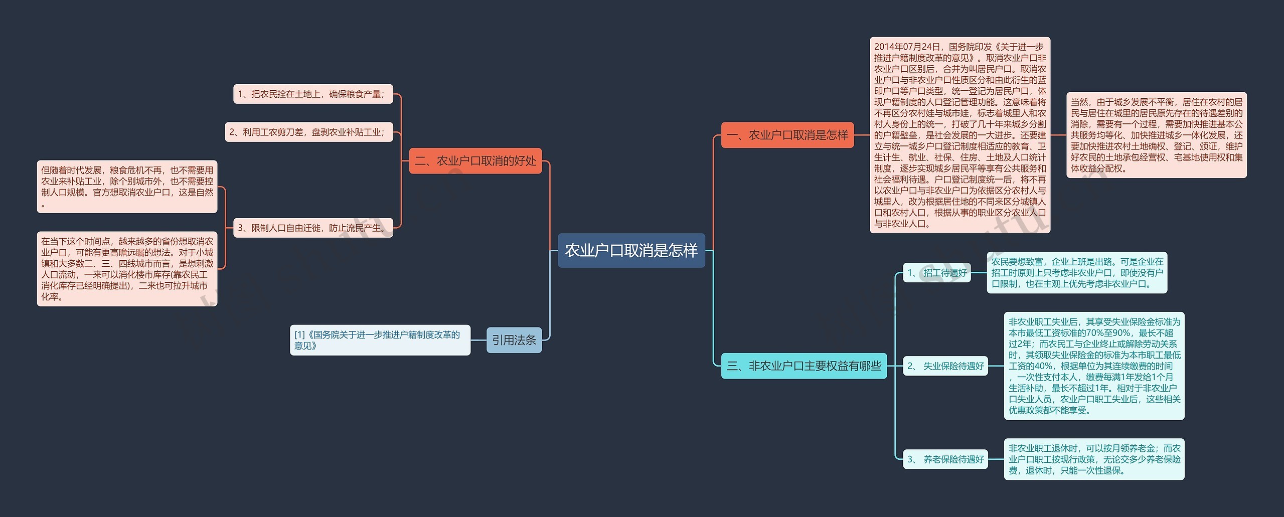 农业户口取消是怎样思维导图