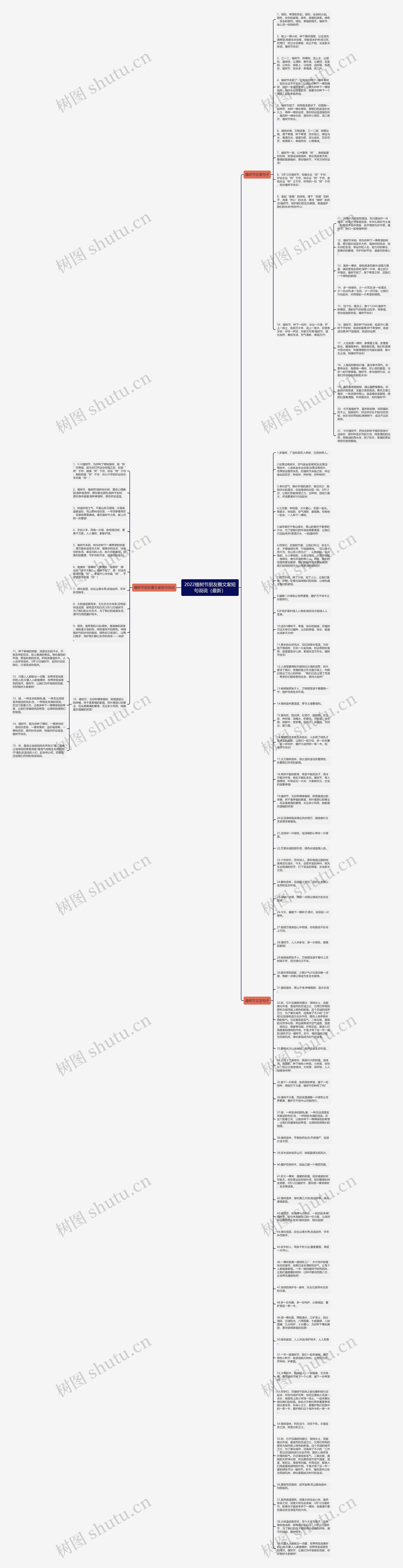 2022植树节朋友圈文案短句说说（最新）思维导图