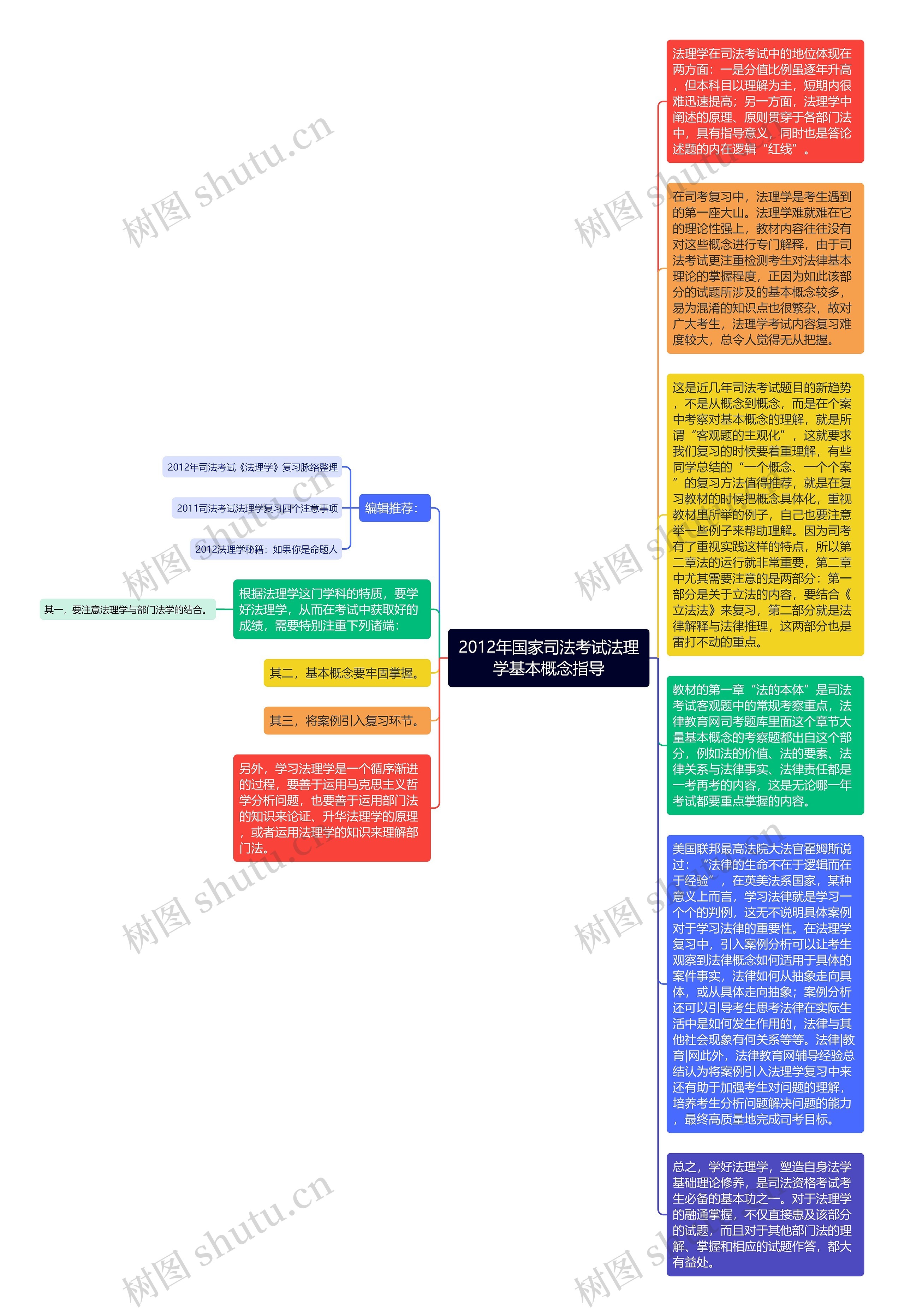 2012年国家司法考试法理学基本概念指导