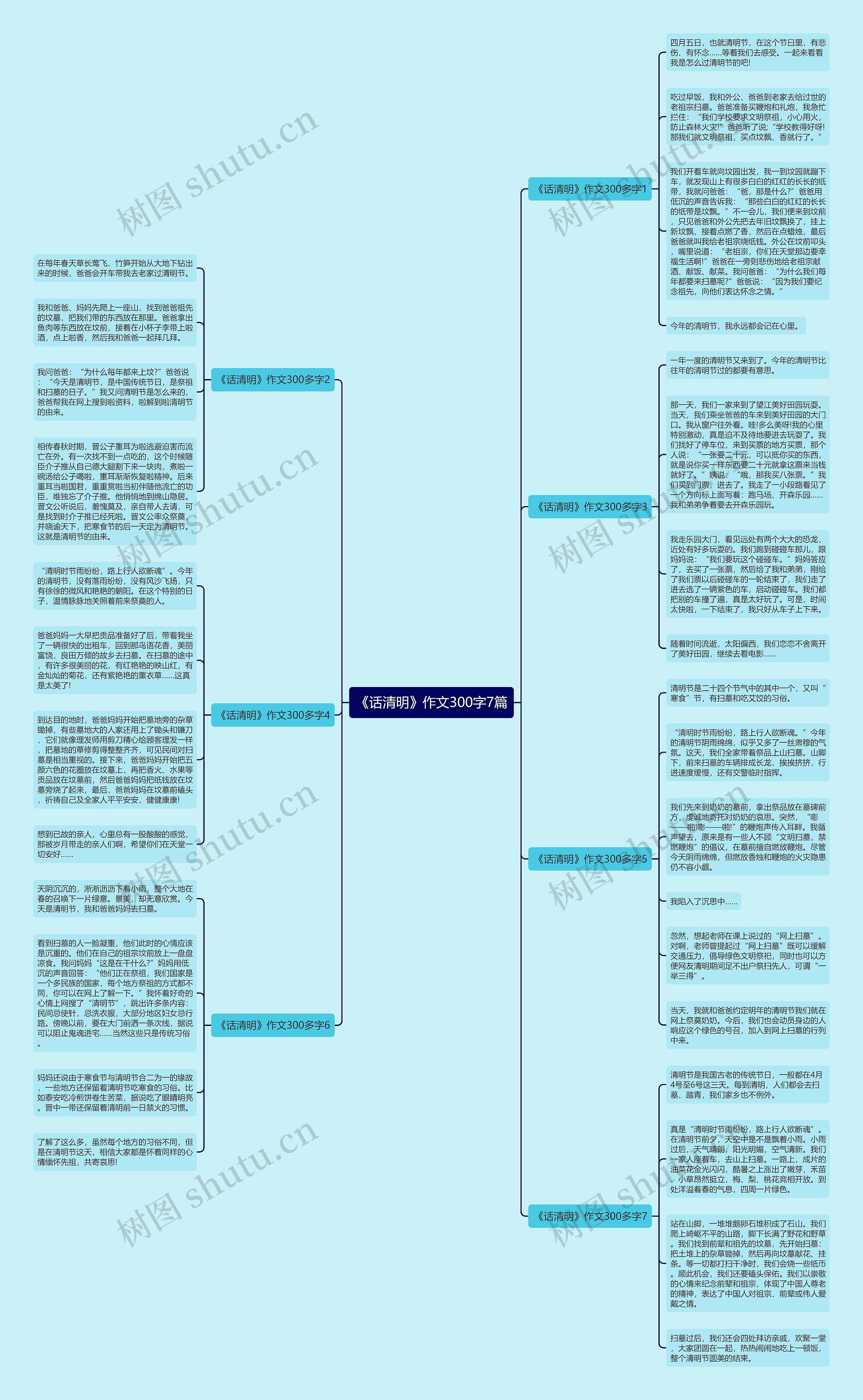《话清明》作文300字7篇思维导图