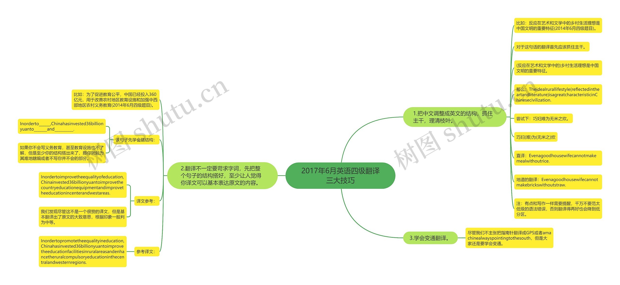 2017年6月英语四级翻译三大技巧