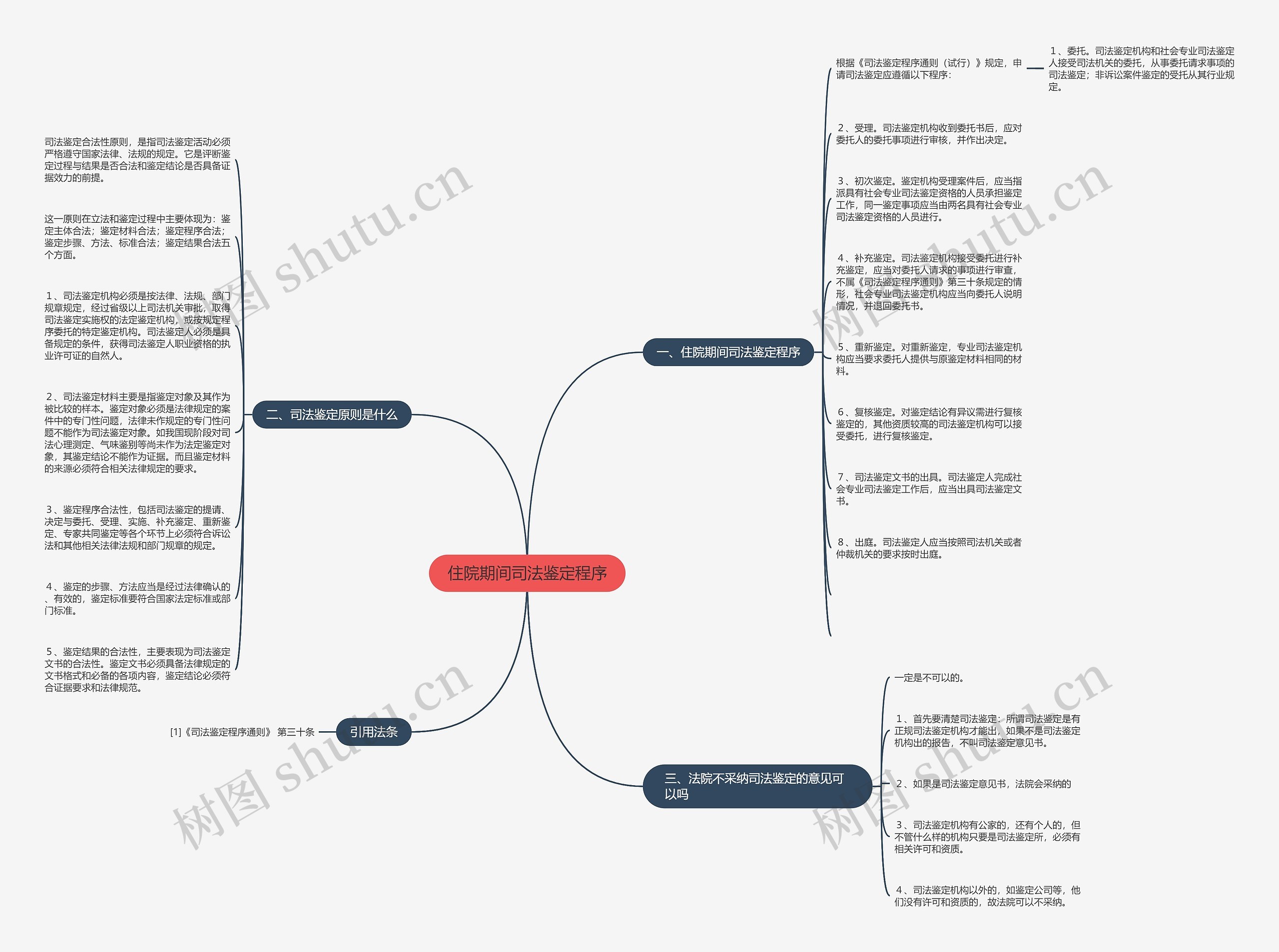 住院期间司法鉴定程序 住院期间司法鉴定程序