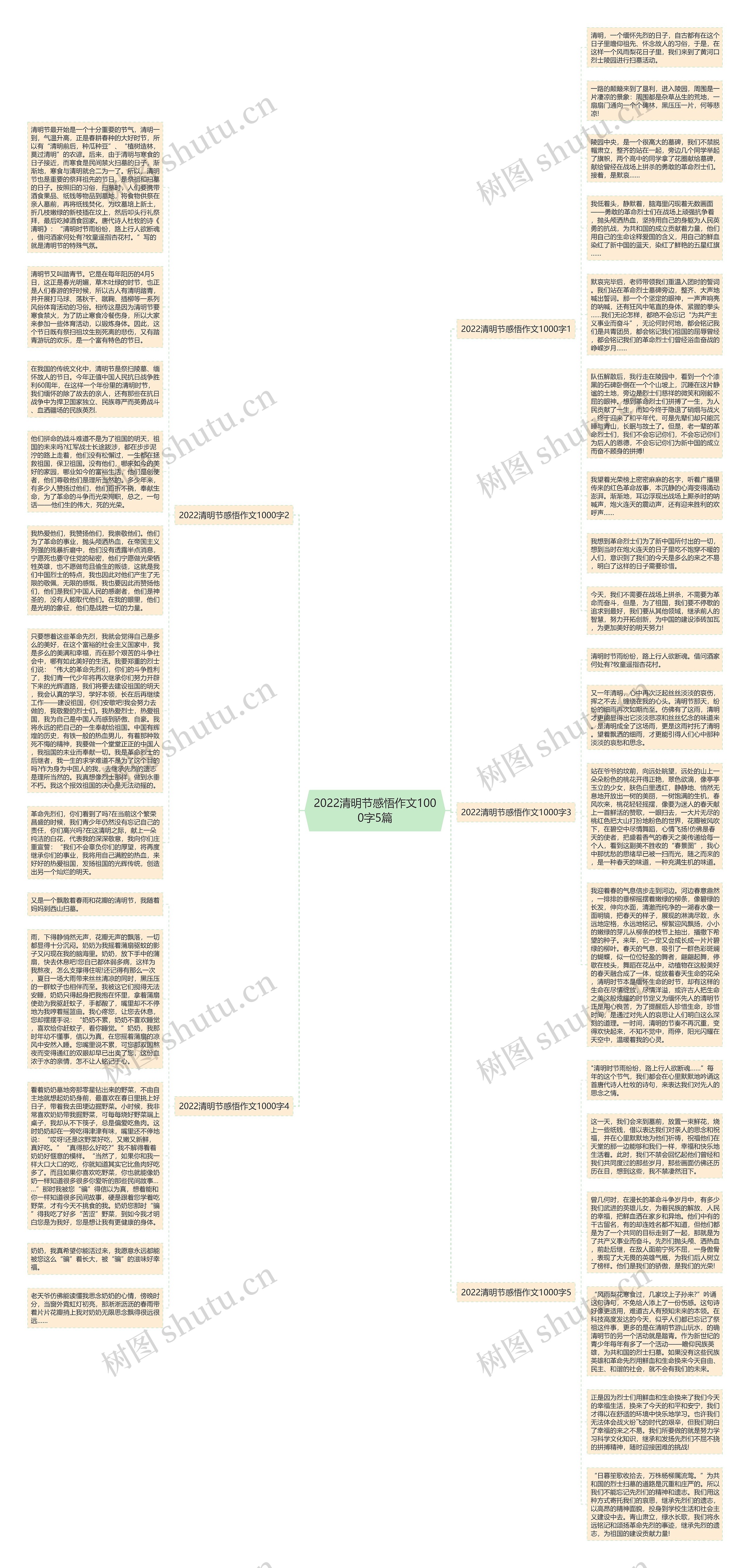 2022清明节感悟作文1000字5篇思维导图