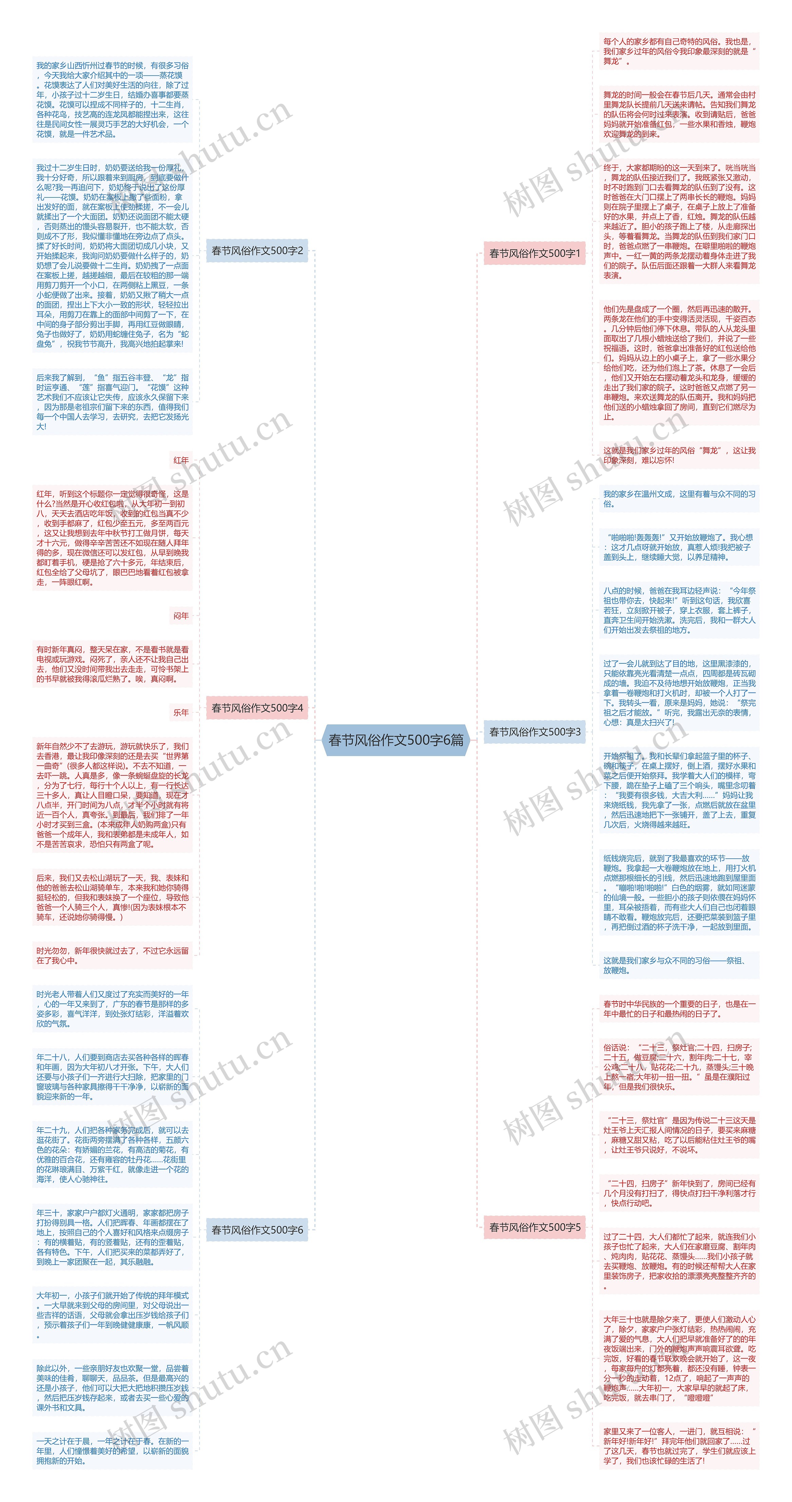 春节风俗作文500字6篇思维导图