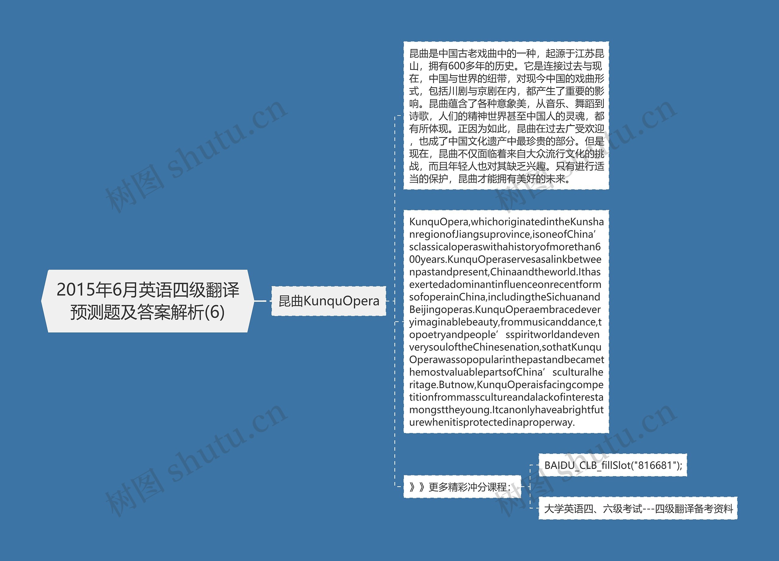 2015年6月英语四级翻译预测题及答案解析(6)思维导图