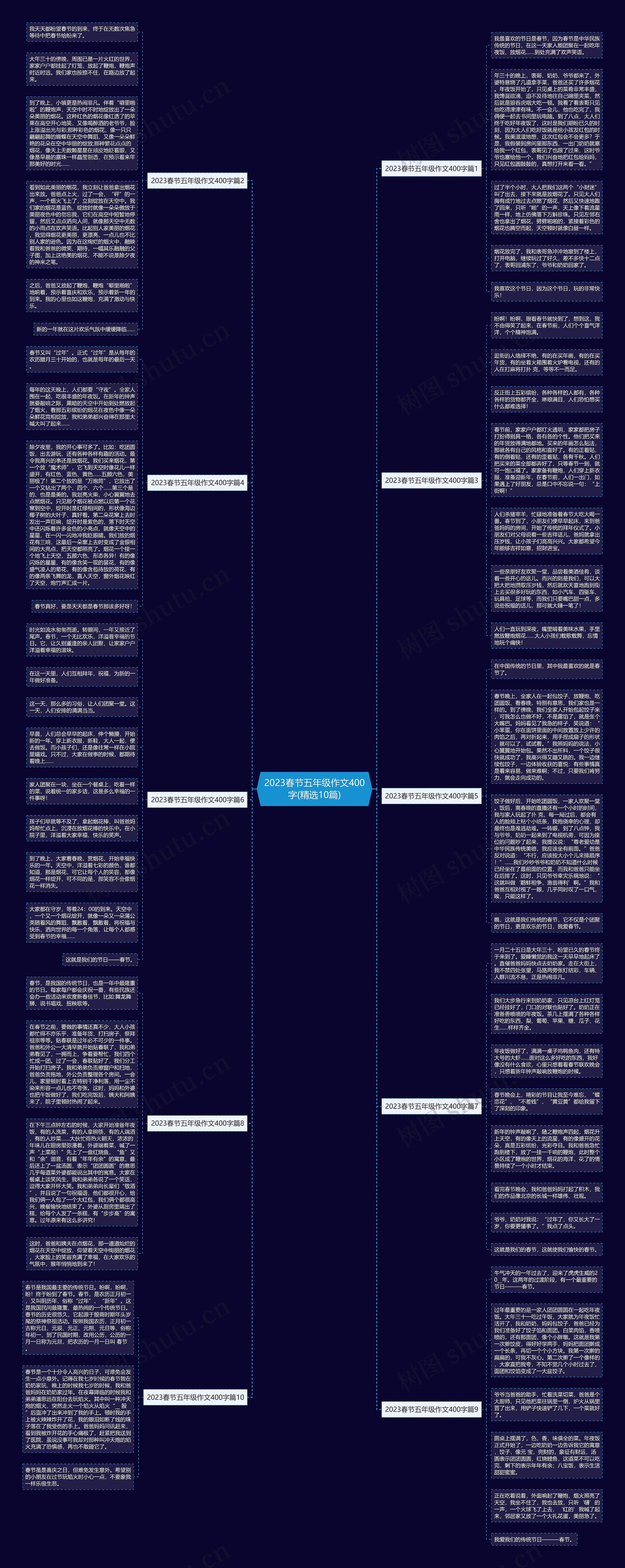 2023春节五年级作文400字(精选10篇)思维导图