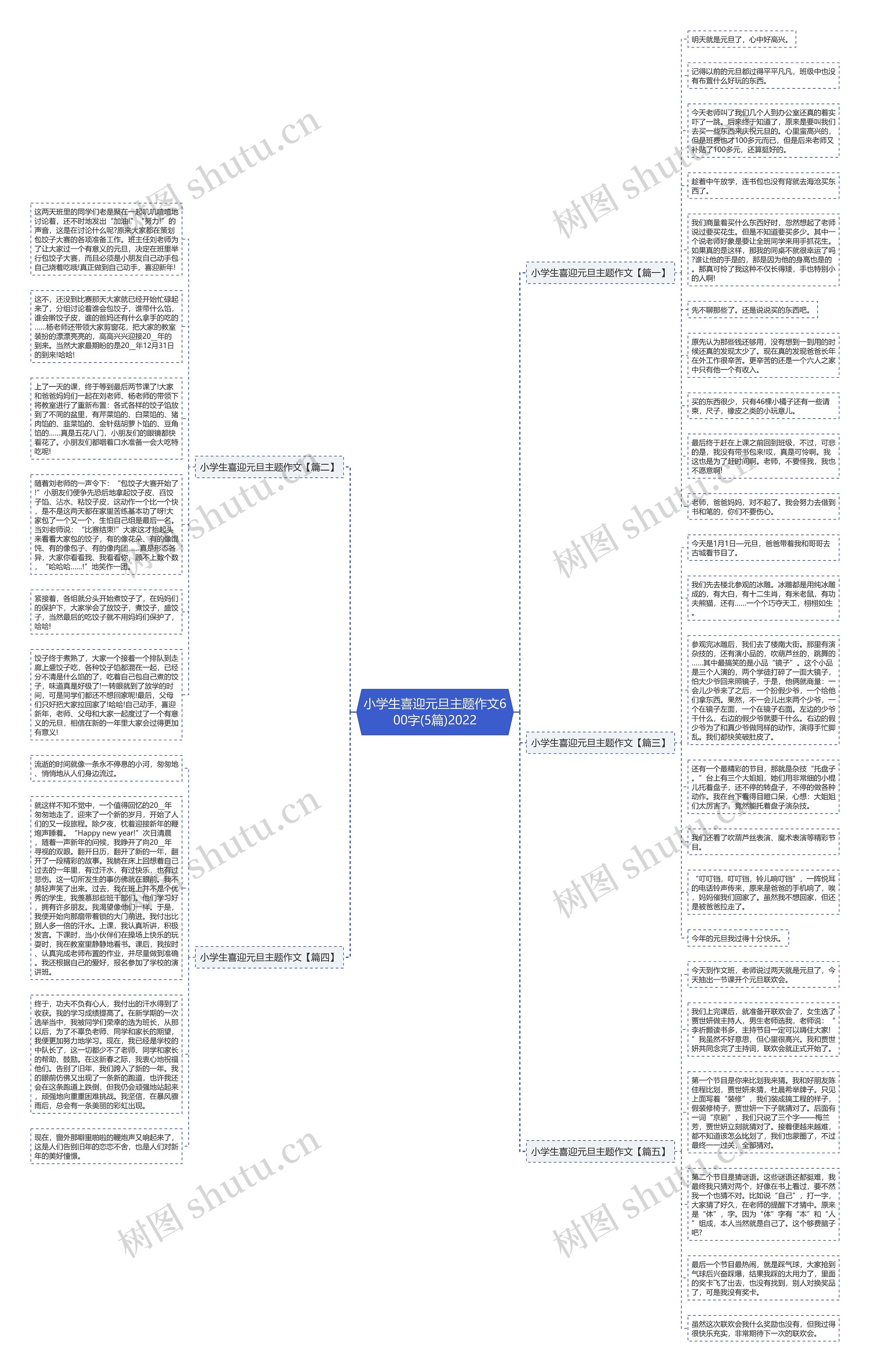 小学生喜迎元旦主题作文600字(5篇)2022思维导图