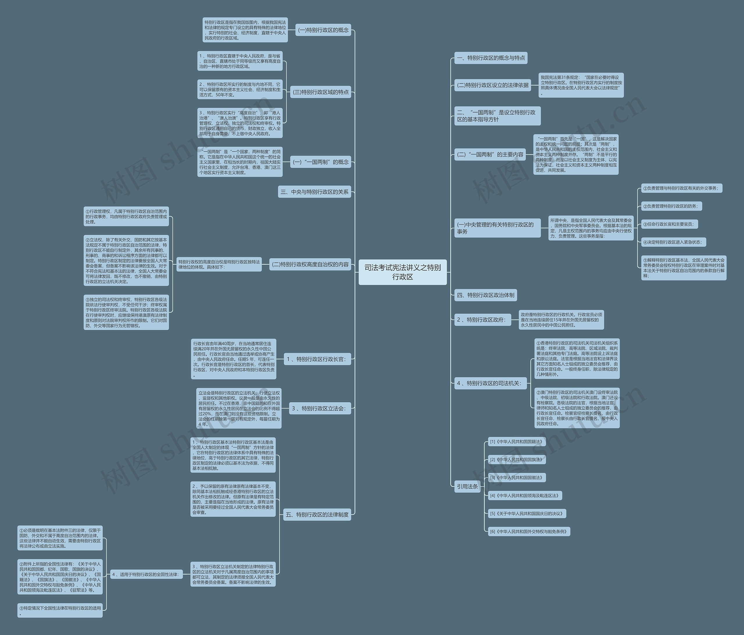 司法考试宪法讲义之特别行政区思维导图