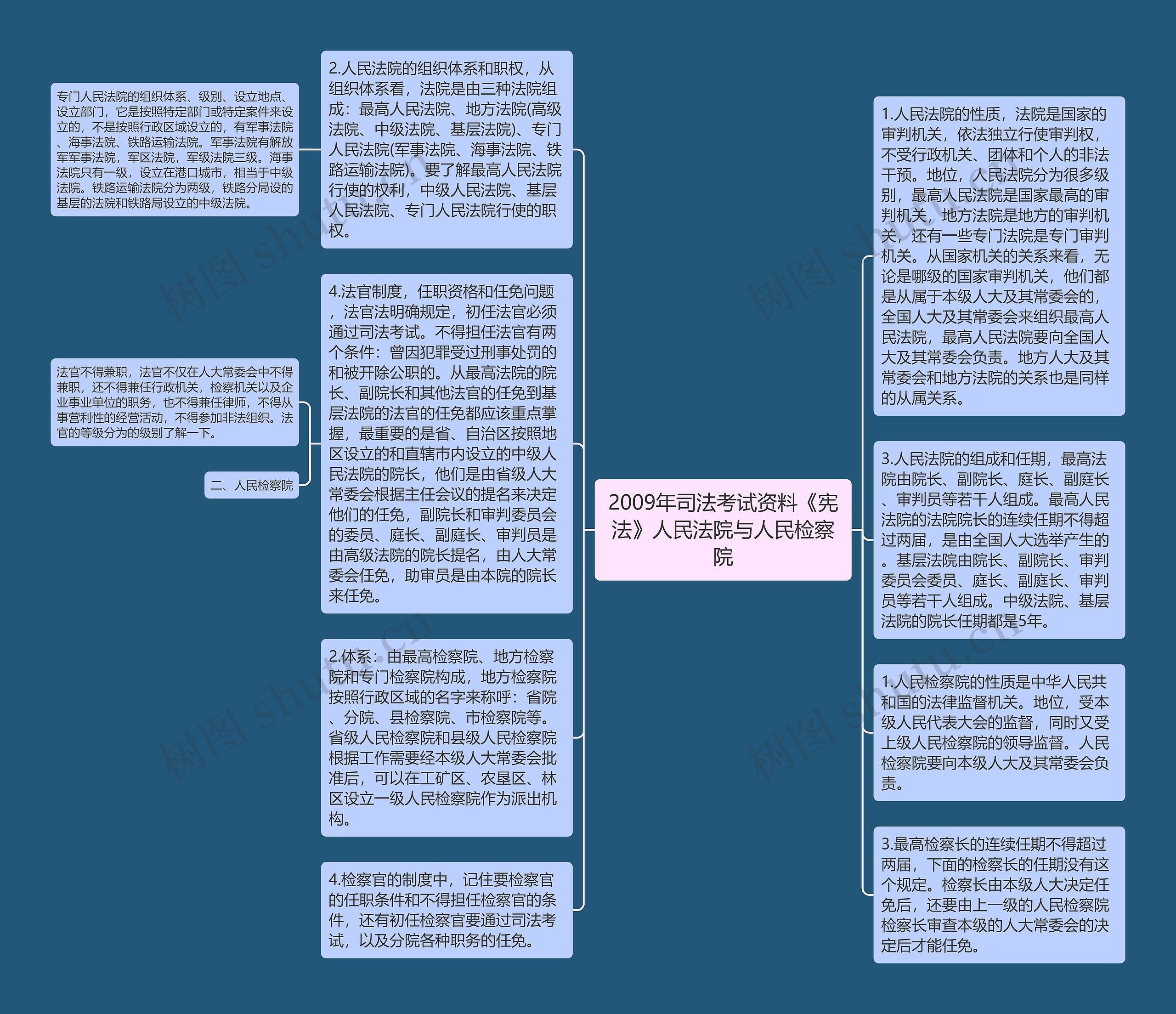 2009年司法考试资料《宪法》人民法院与人民检察院思维导图