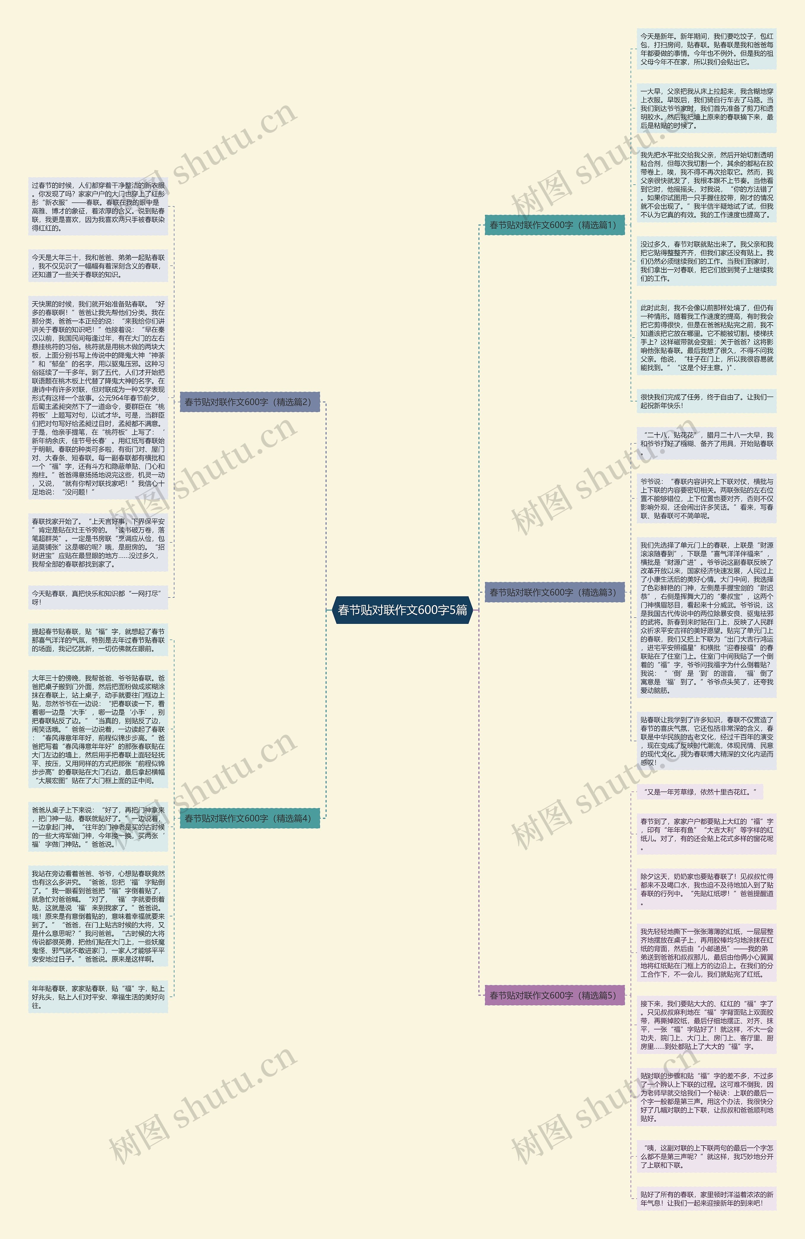 春节贴对联作文600字5篇思维导图