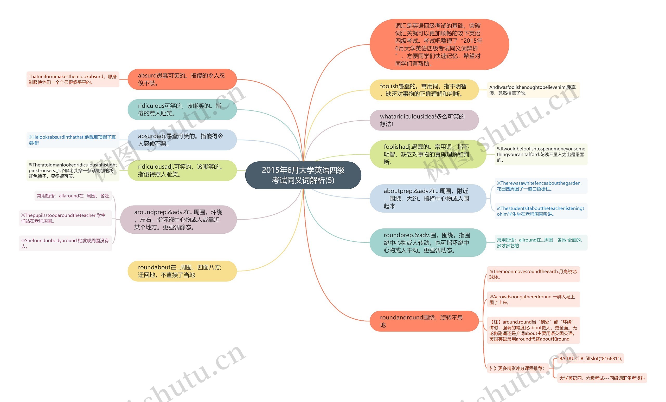 2015年6月大学英语四级考试同义词解析(5)思维导图