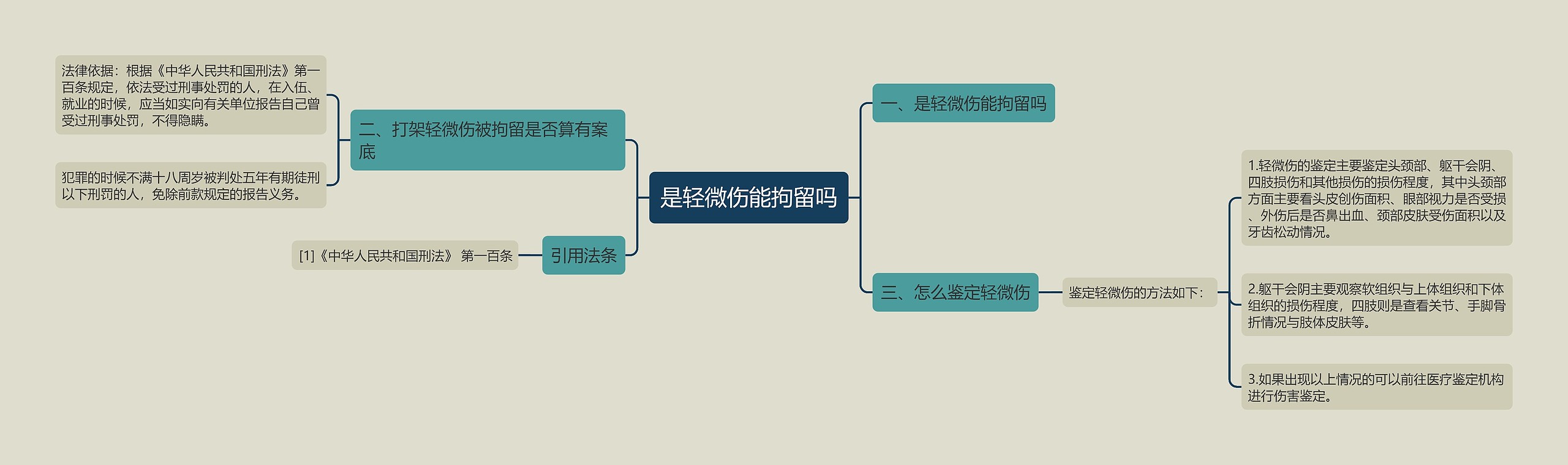 是轻微伤能拘留吗 是轻微伤能拘留吗