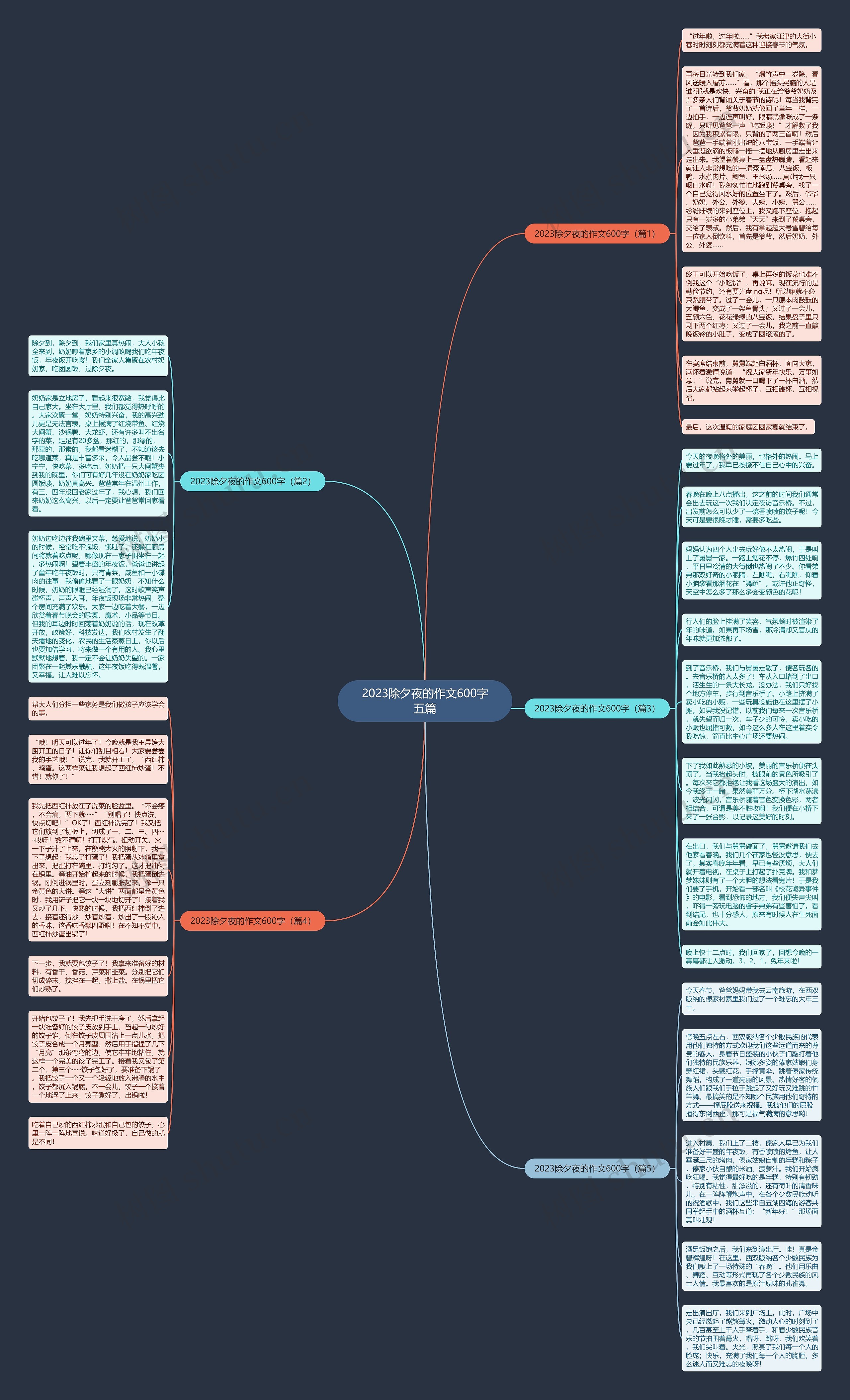 2023除夕夜的作文600字五篇
