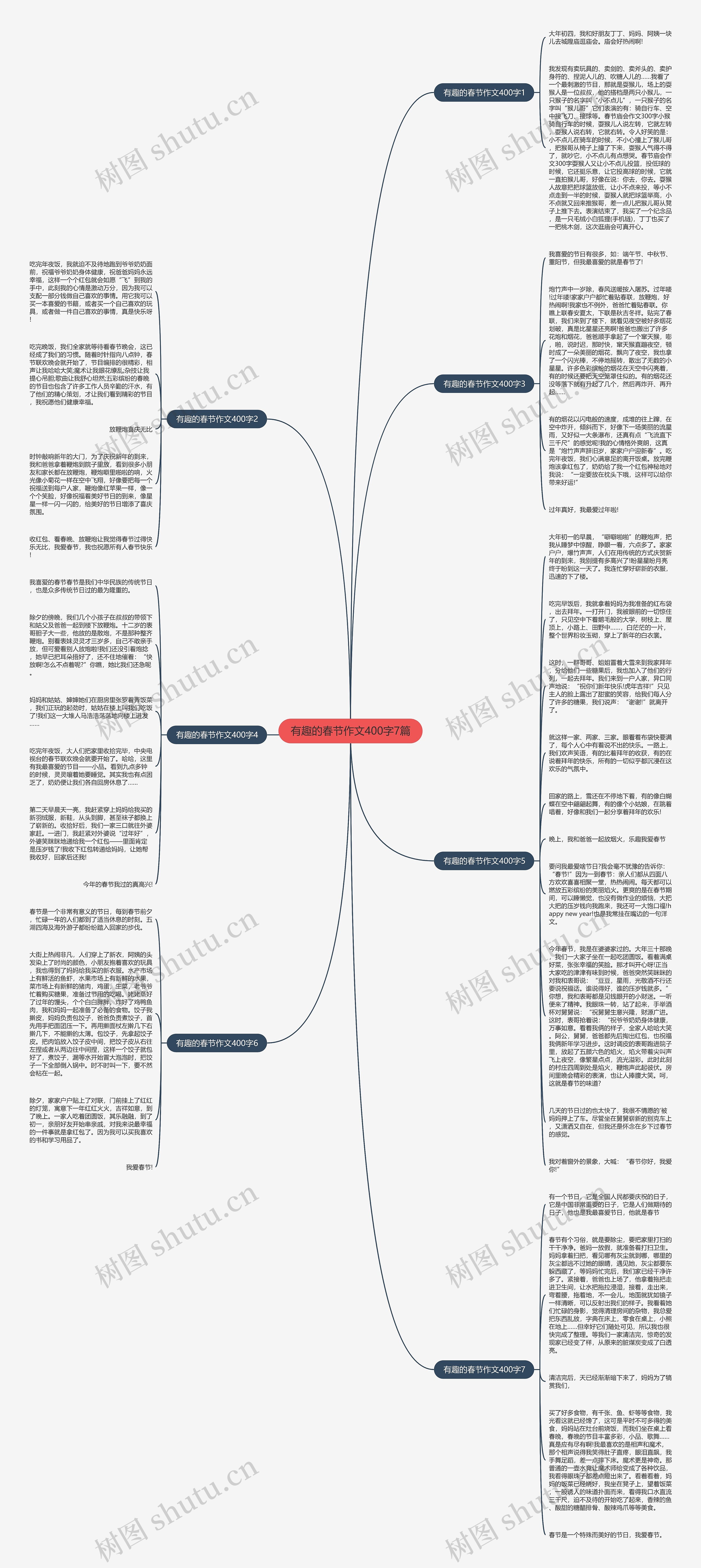 有趣的春节作文400字7篇思维导图