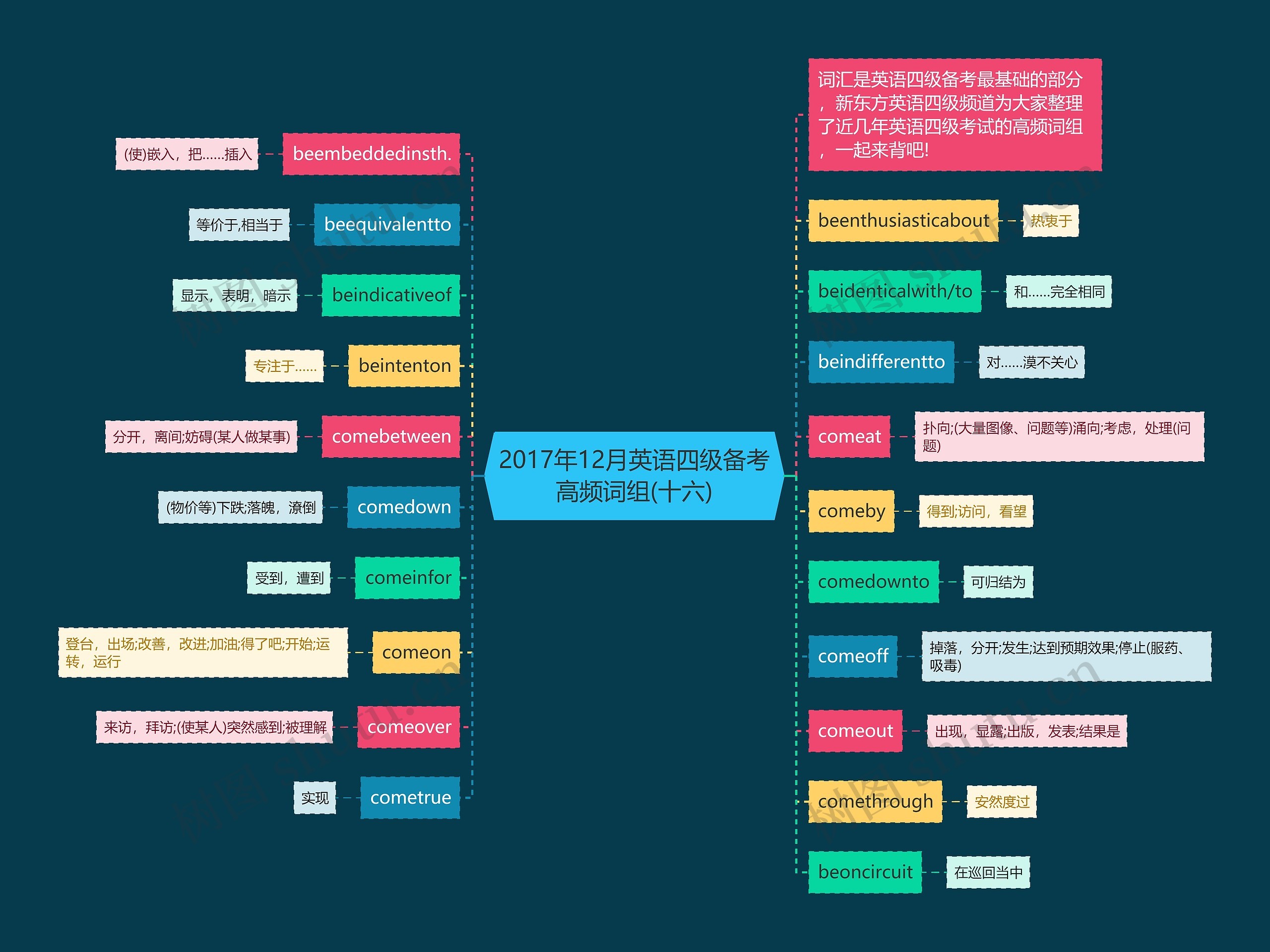 2017年12月英语四级备考高频词组(十六) 2017年12月英语四级备考高频词组(十六)