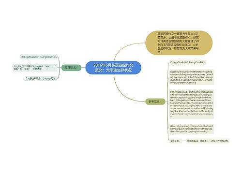 2016年6月英语四级作文范文：大学生生存状况