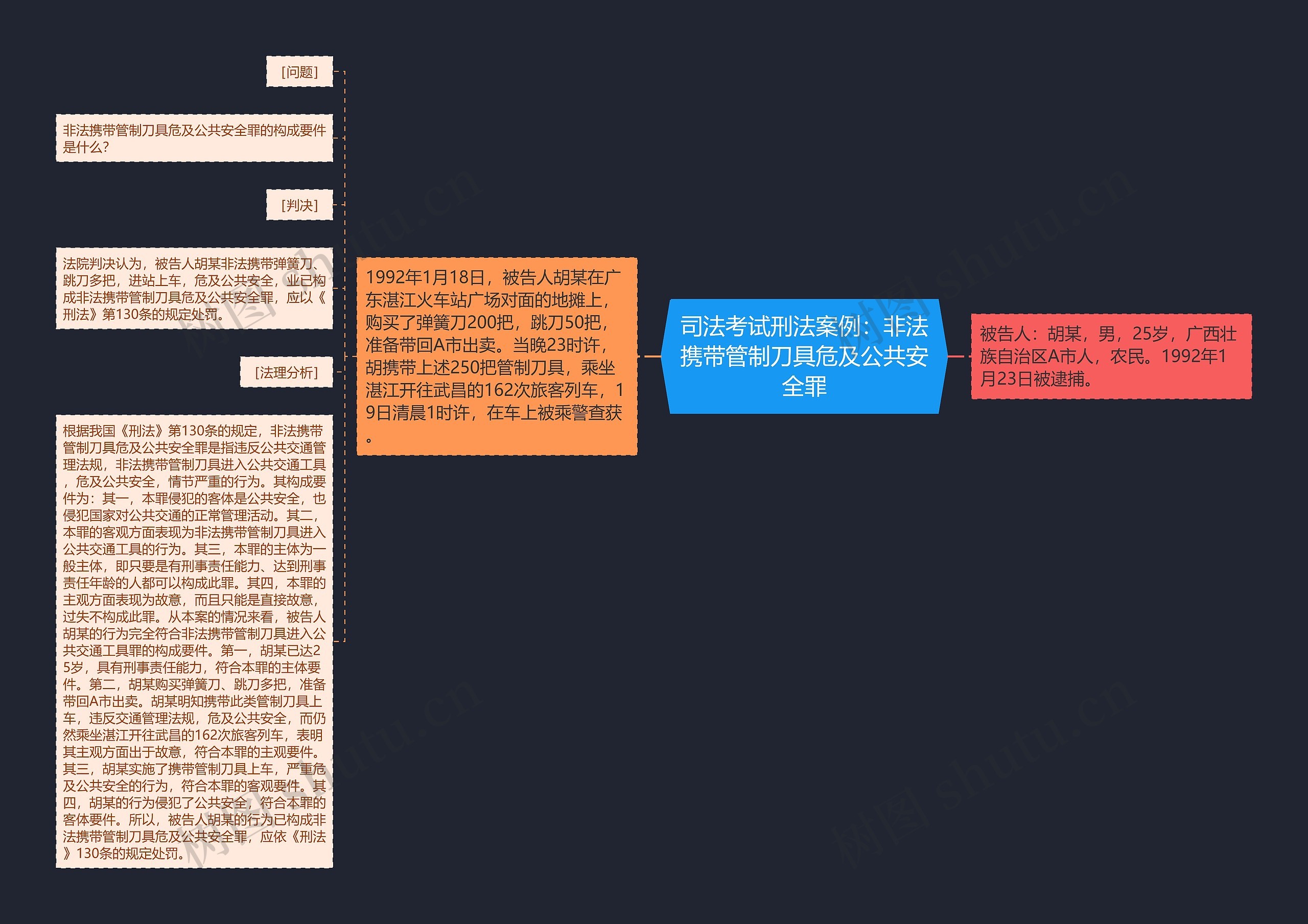 司法考试刑法案例：非法携带管制刀具危及公共安全罪思维导图