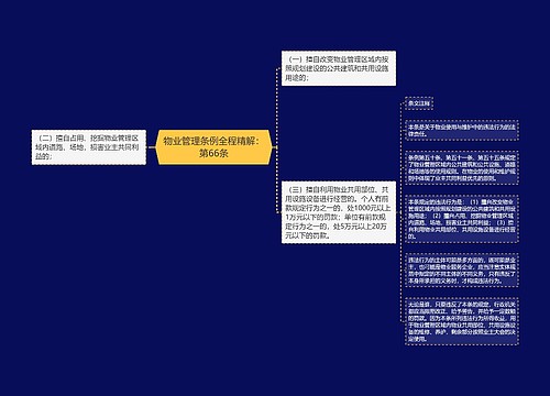 物业管理条例全程精解：第66条