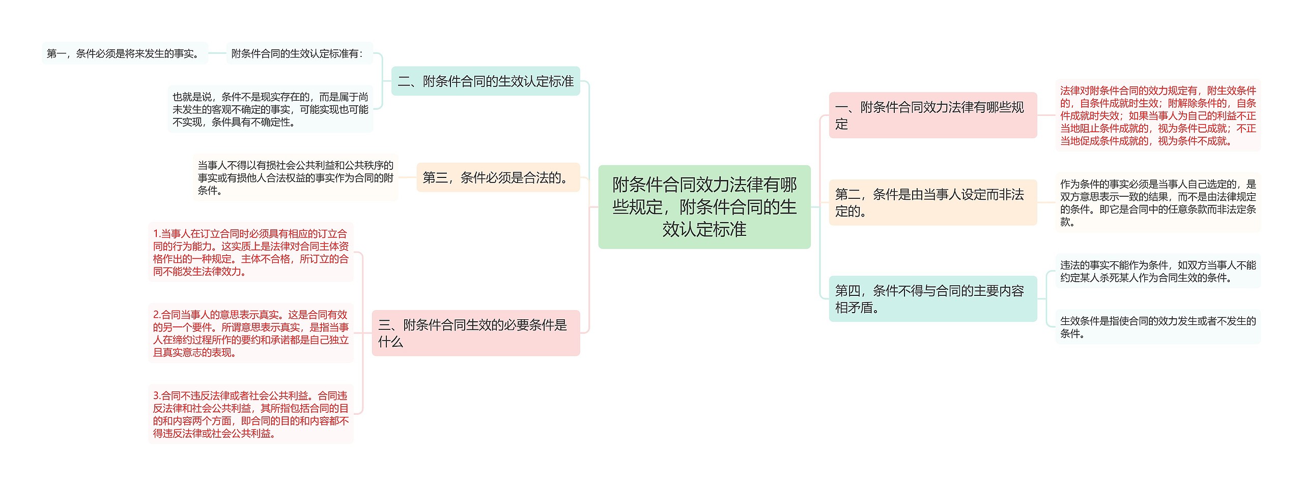 附条件合同效力法律有哪些规定，附条件合同的生效认定标准