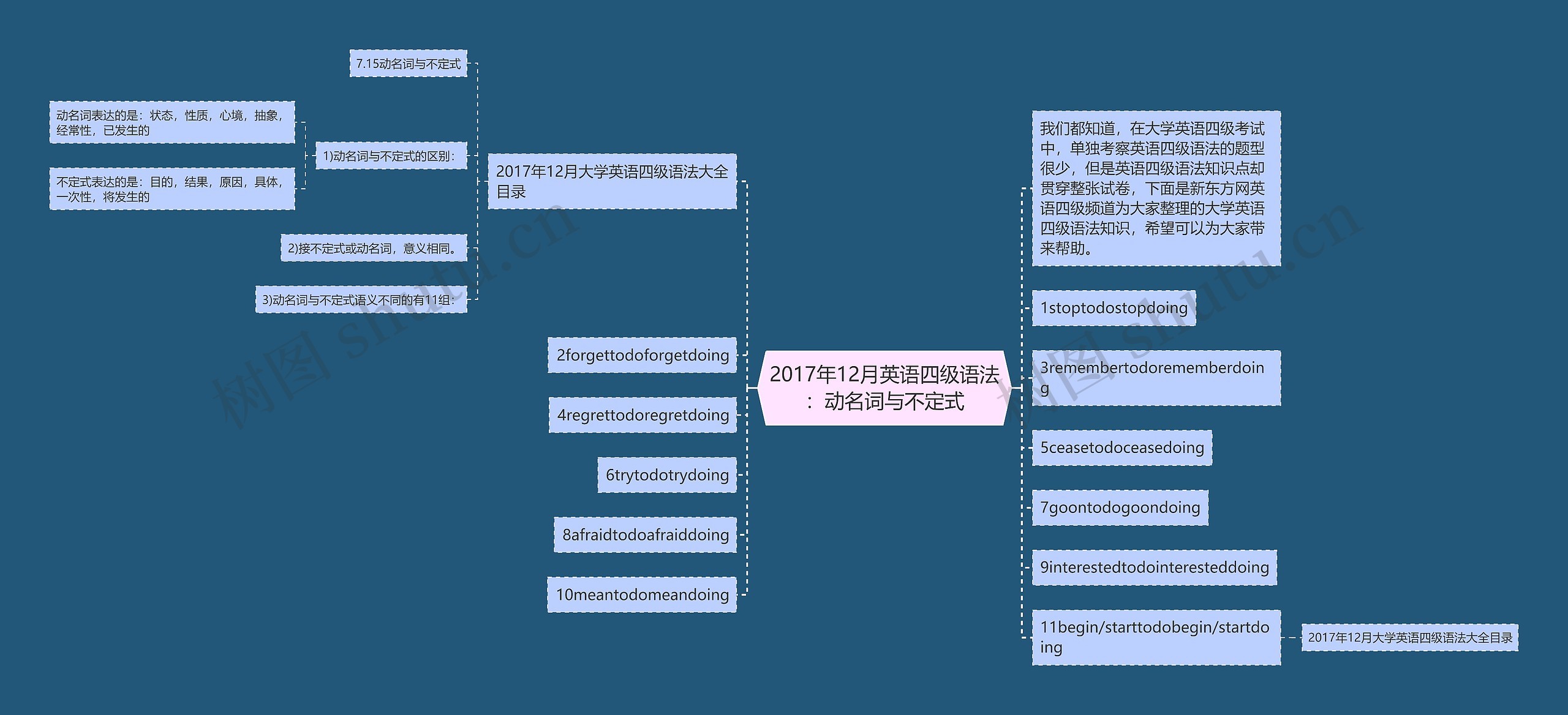 2017年12月英语四级语法：动名词与不定式