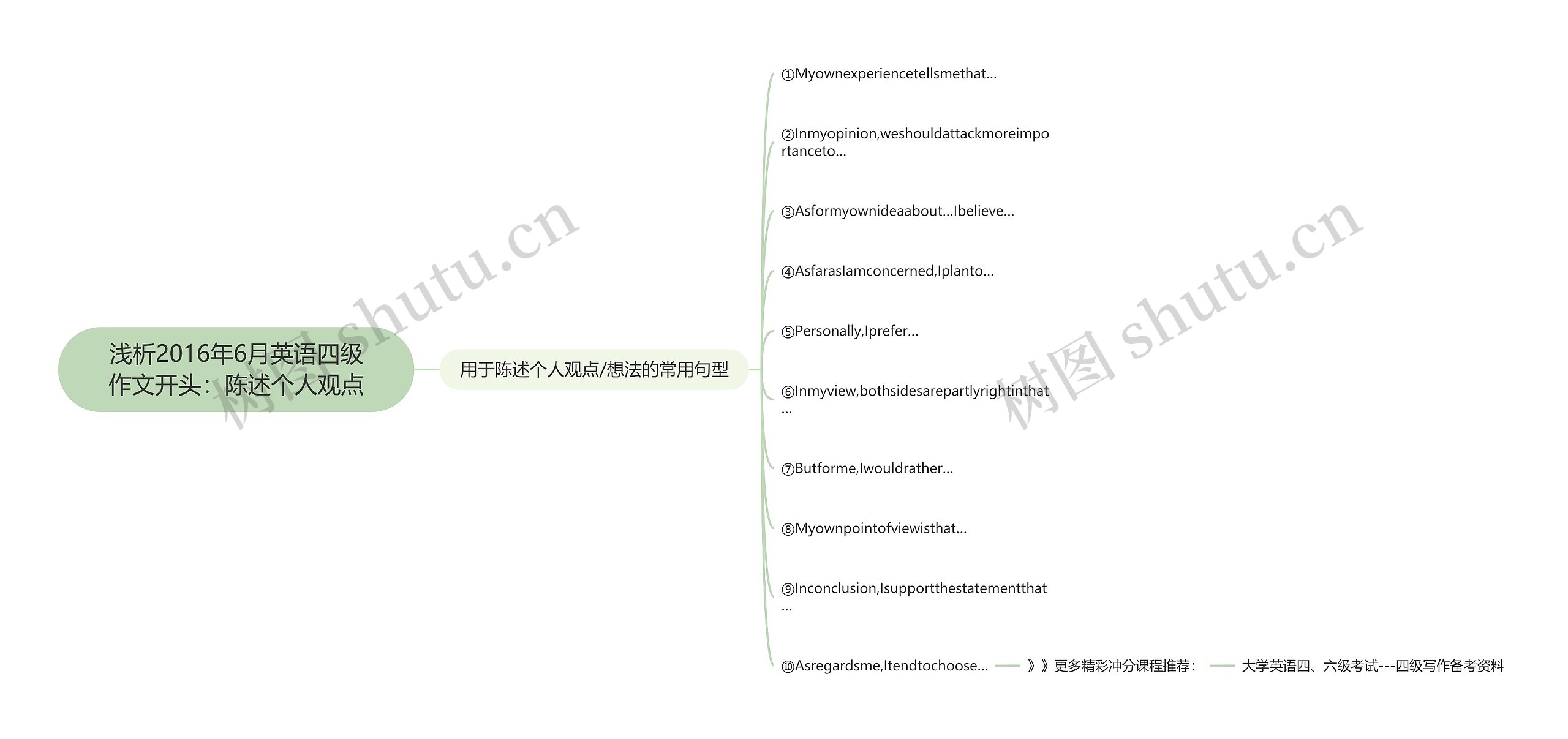 浅析2016年6月英语四级作文开头:陈述个人观点 浅析2016年6月英语四级作文开头:陈述个人观点