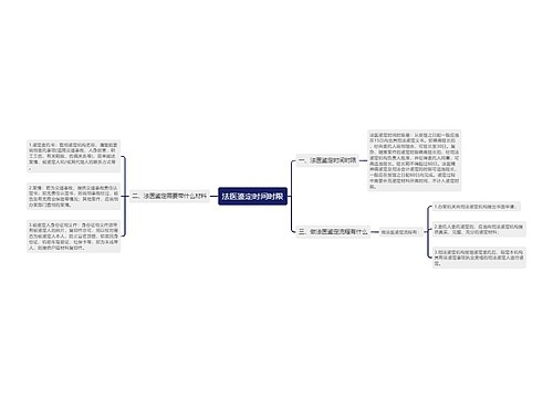 法医鉴定时间时限